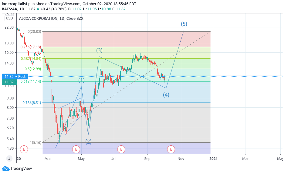  Chart Image