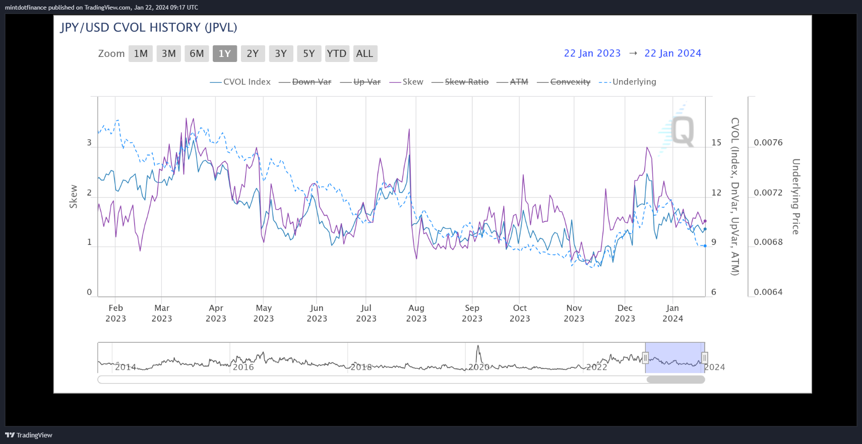 CME_DL:6J1! Chart Image by mintdotfinance