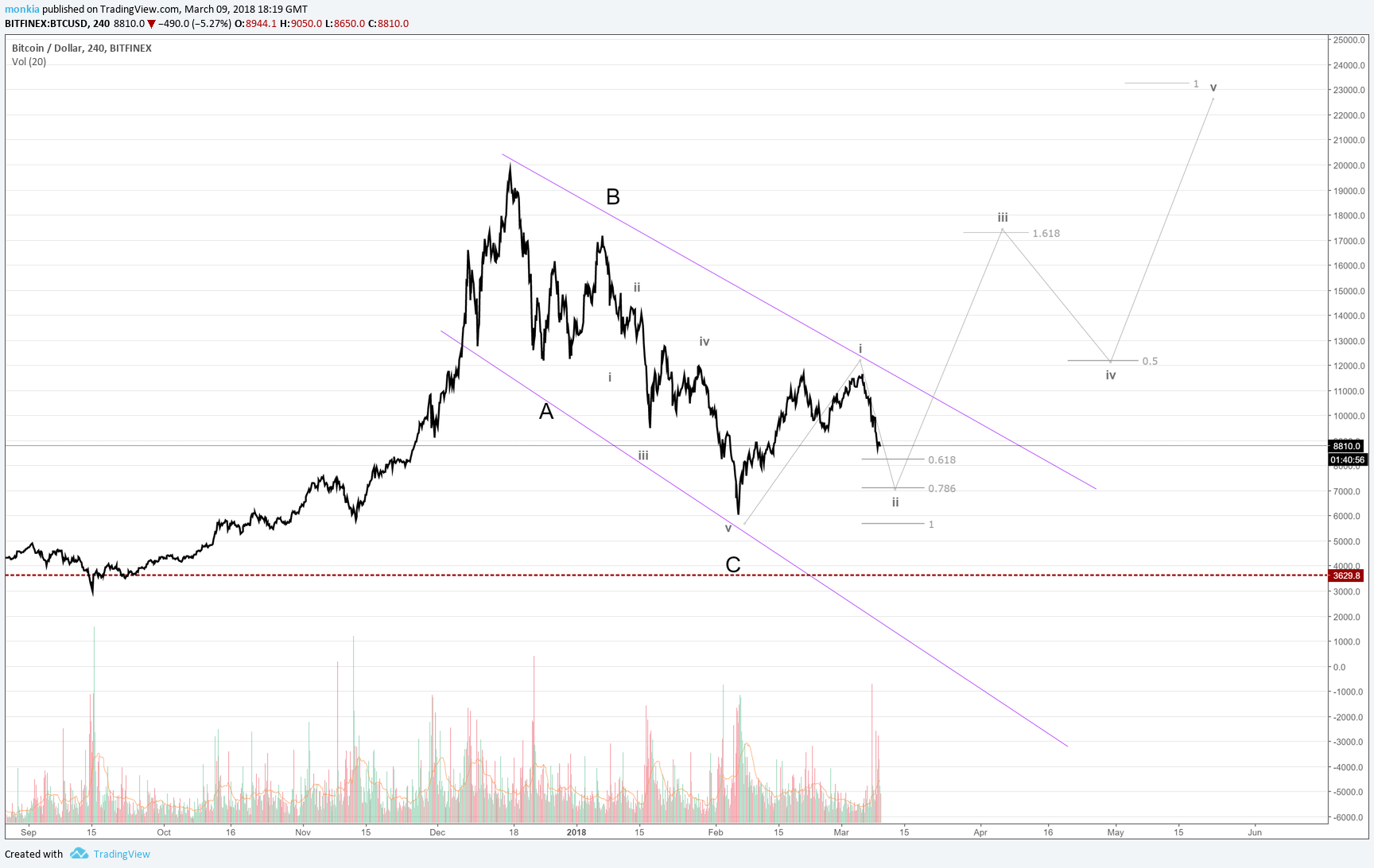  Chart Image