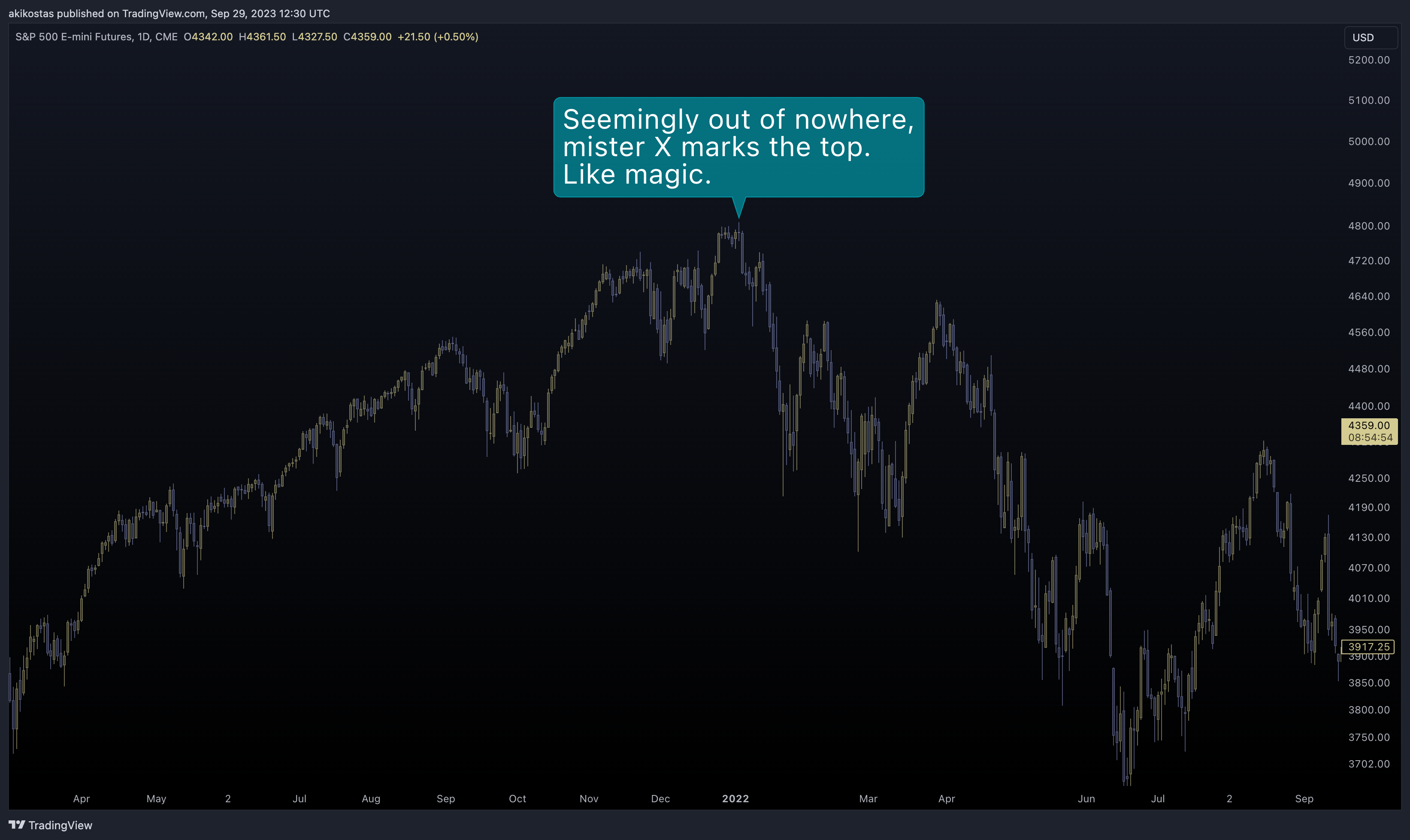 CME_MINI_DL:ES1! Chart Image by akikostas