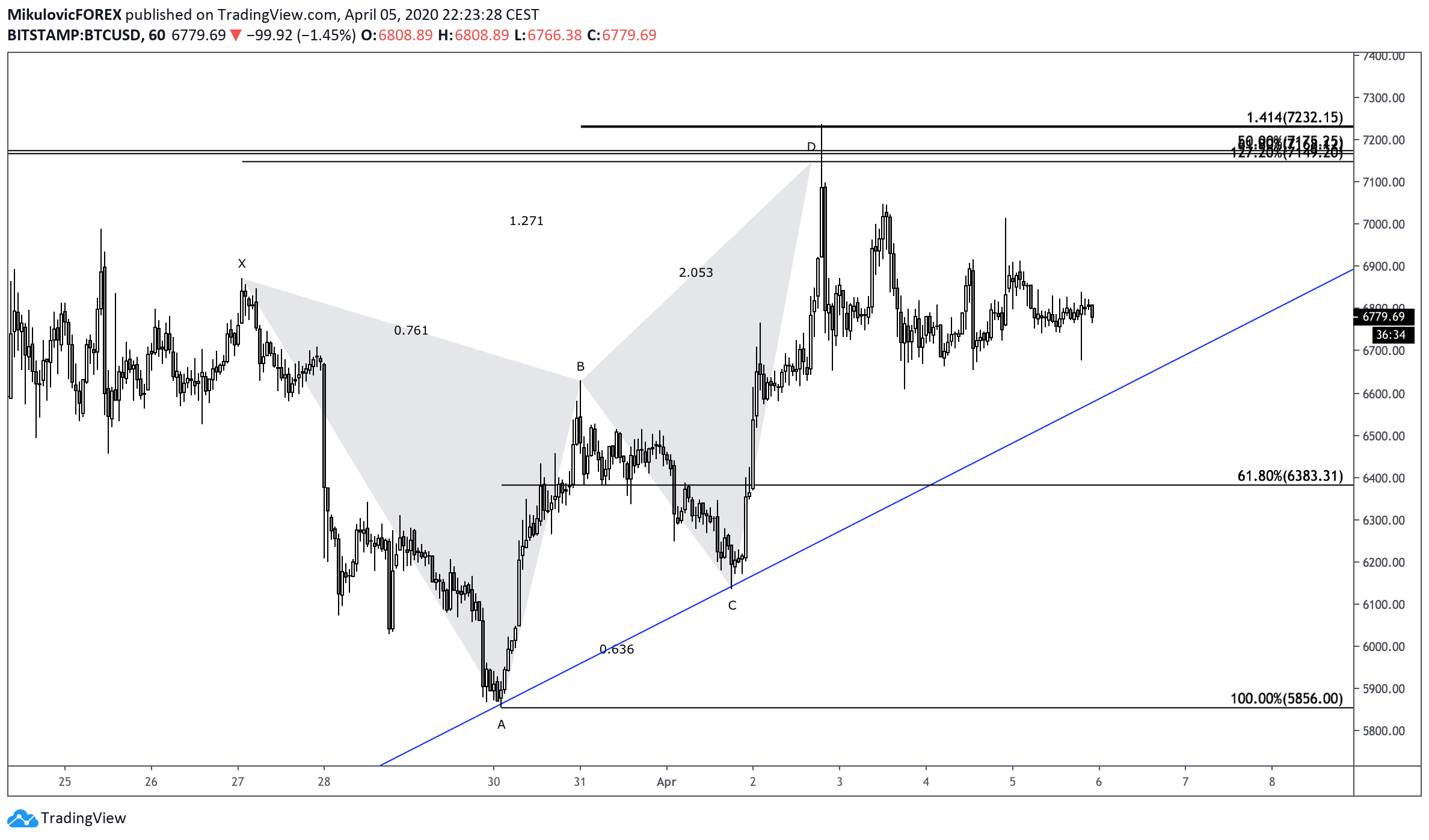 Chart Image