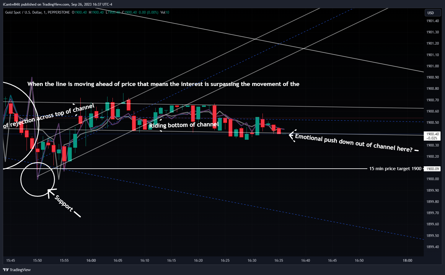 PEPPERSTONE:XAUUSD Chart Image by iCantw84it