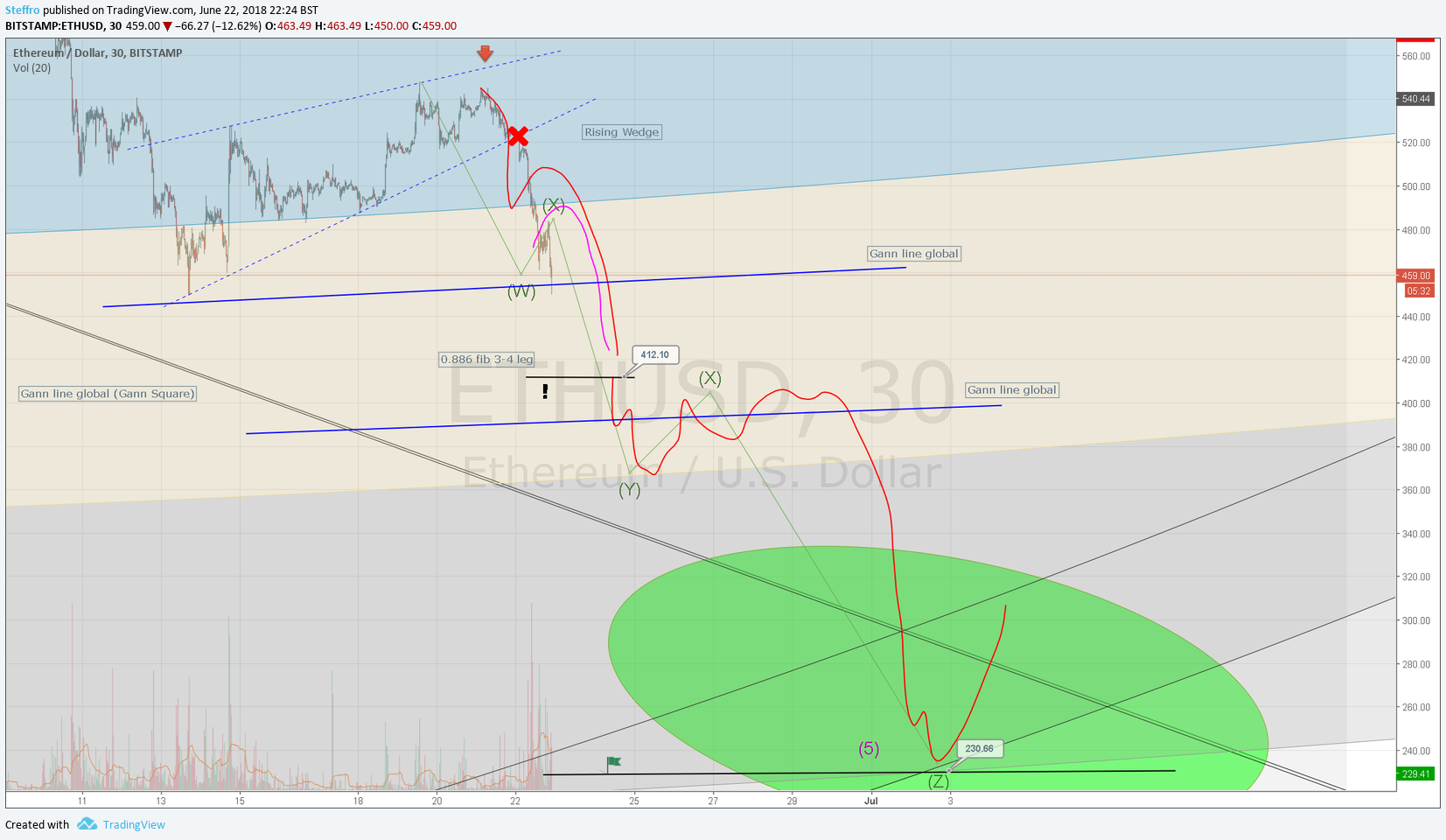  Chart Image
