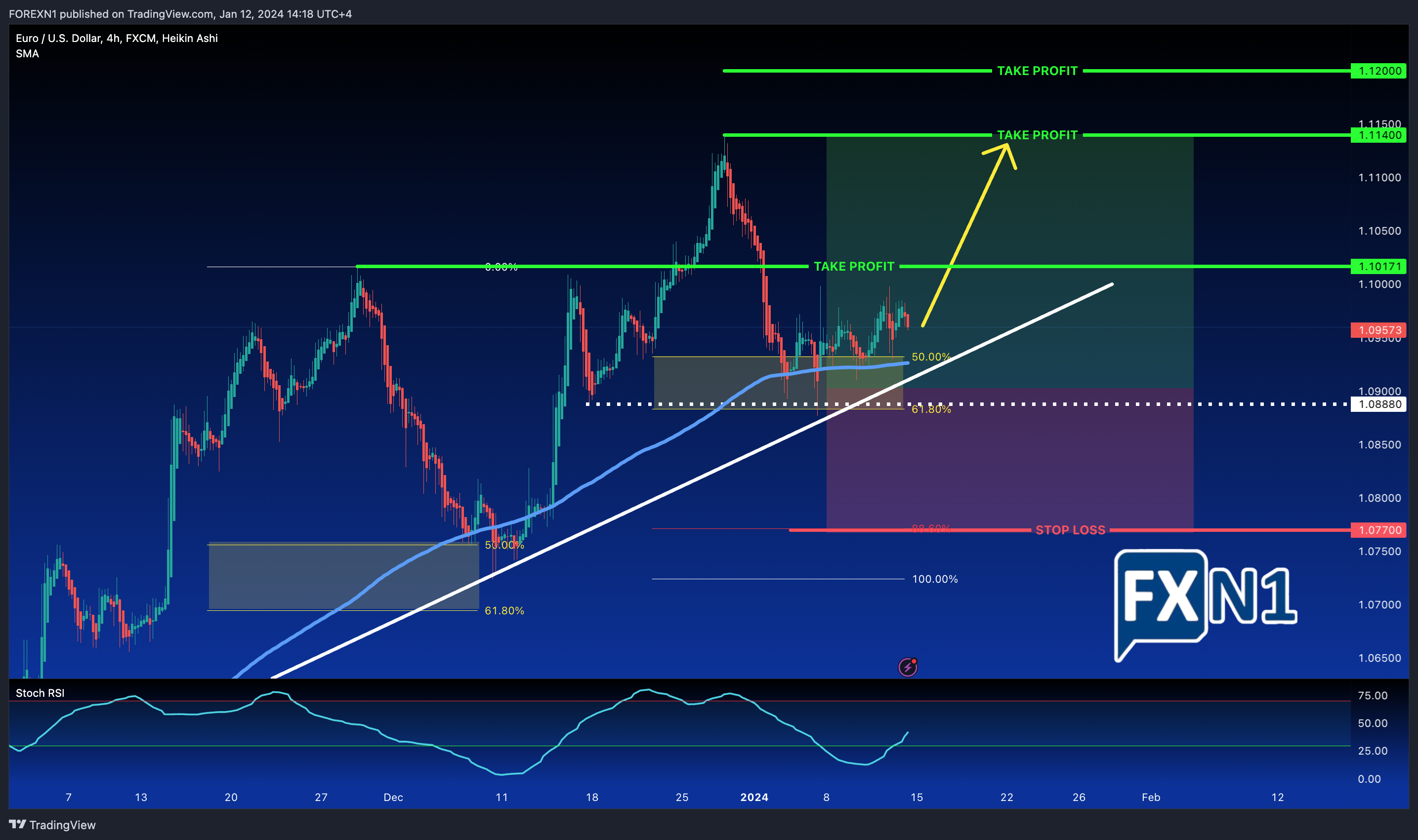 FX:EURUSD Chart Image by FOREXN1