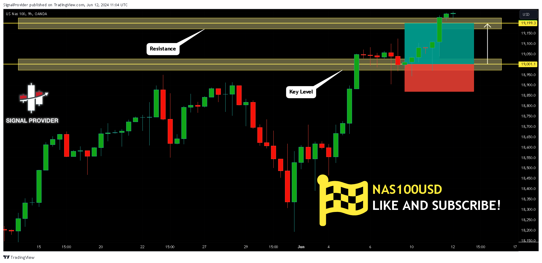 OANDA:NAS100USD Chart Image by SignalProvider