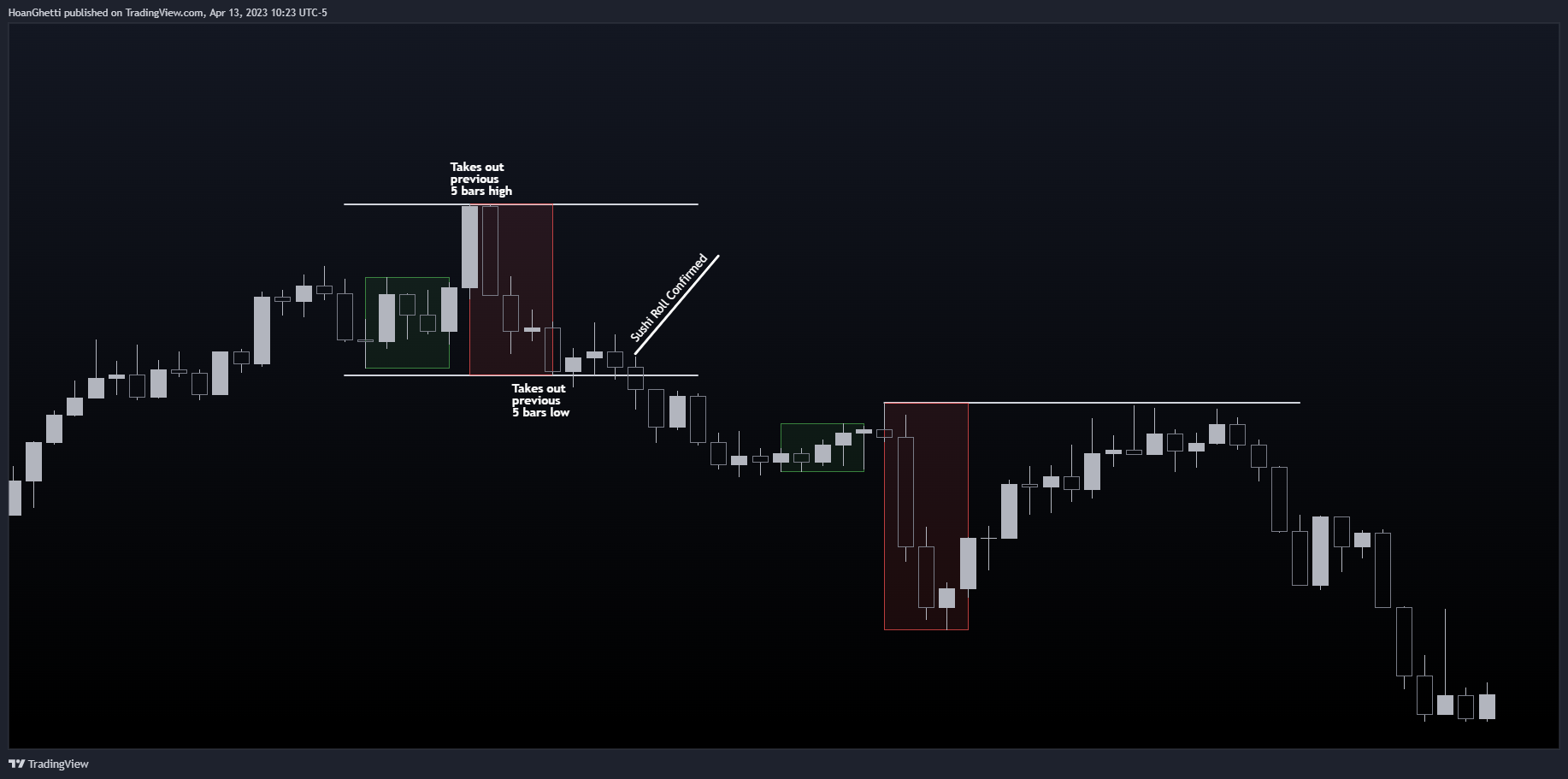 FX:AUDUSD Chart Image by HoanGhetti
