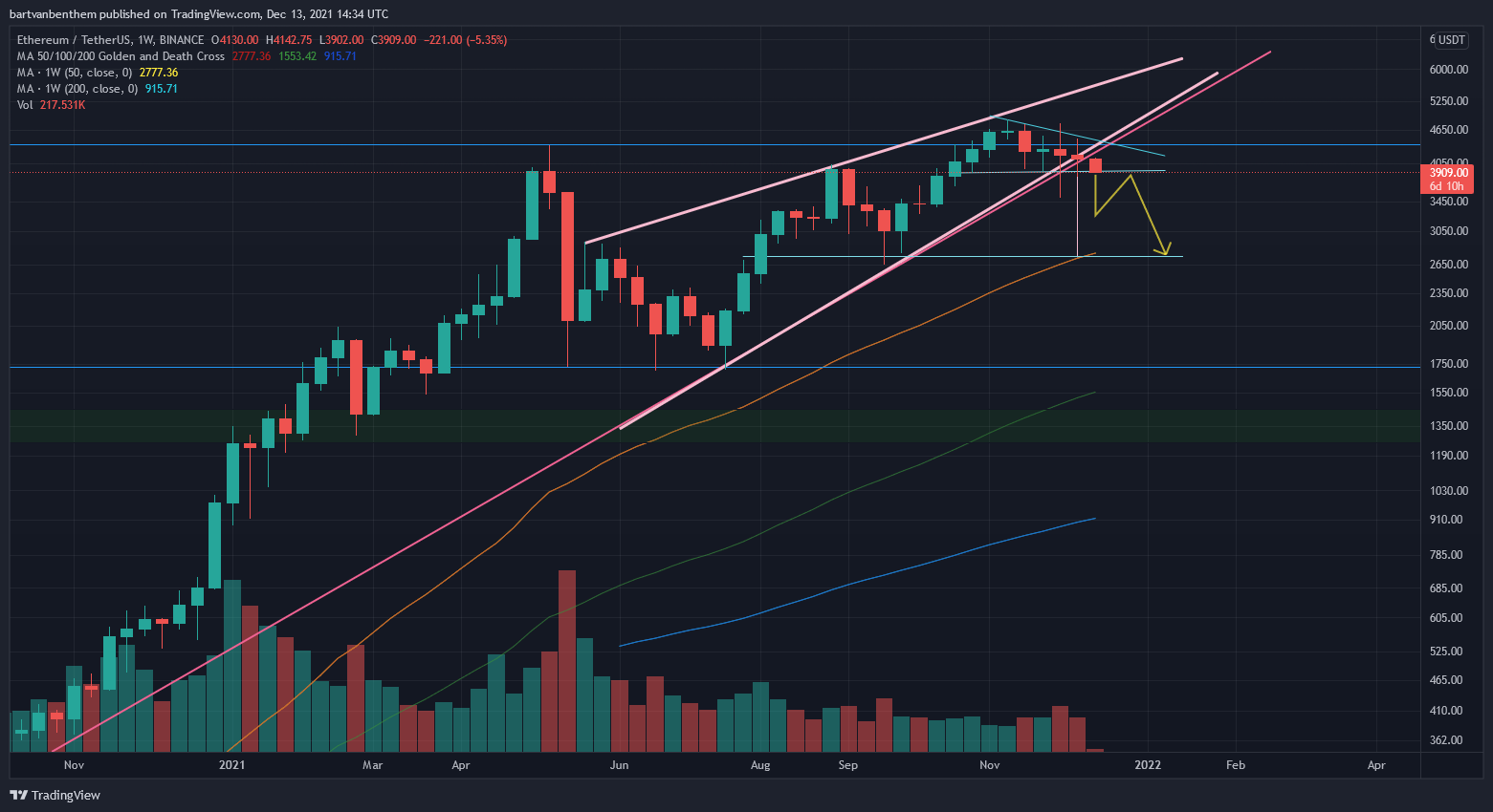 BINANCE:ETHUSDT Chart Image by thedutchgopher