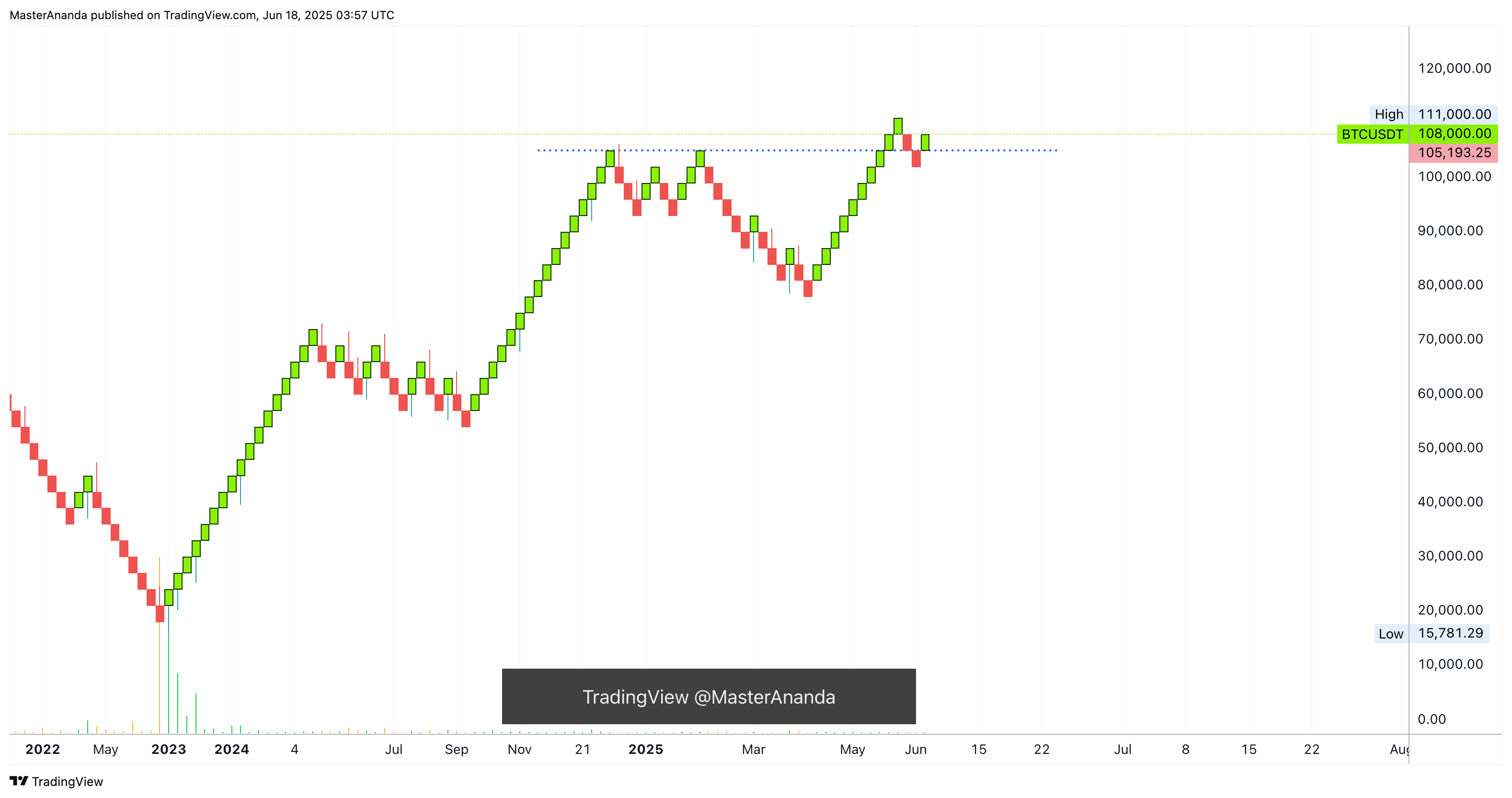 BINANCE:BTCUSDT Chart Image by MasterAnanda