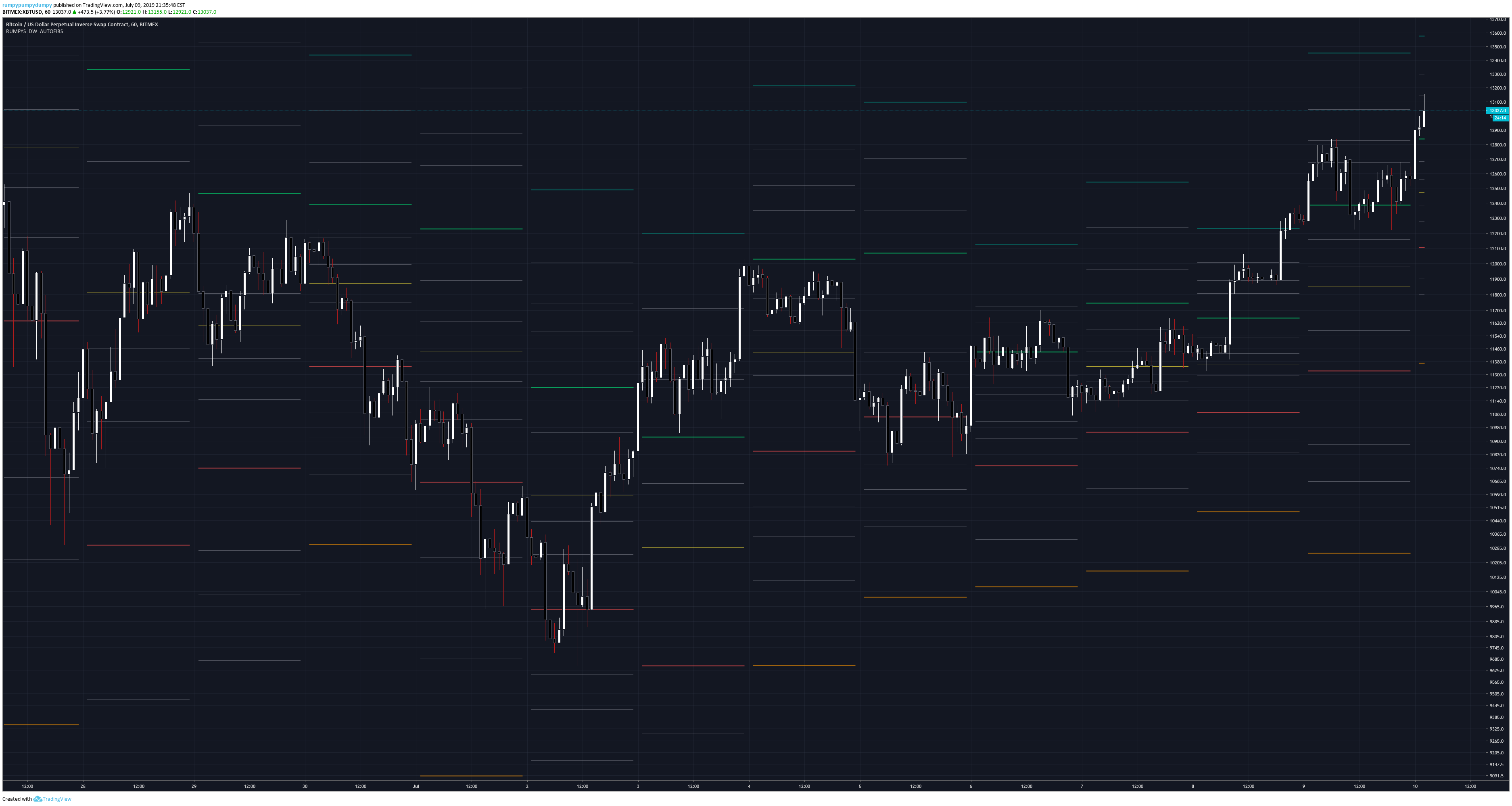  Chart Image