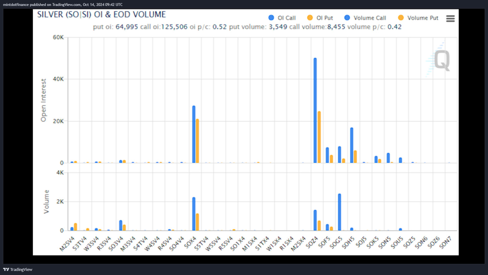 COMEX_MINI:SIL1! Chart Image by mintdotfinance
