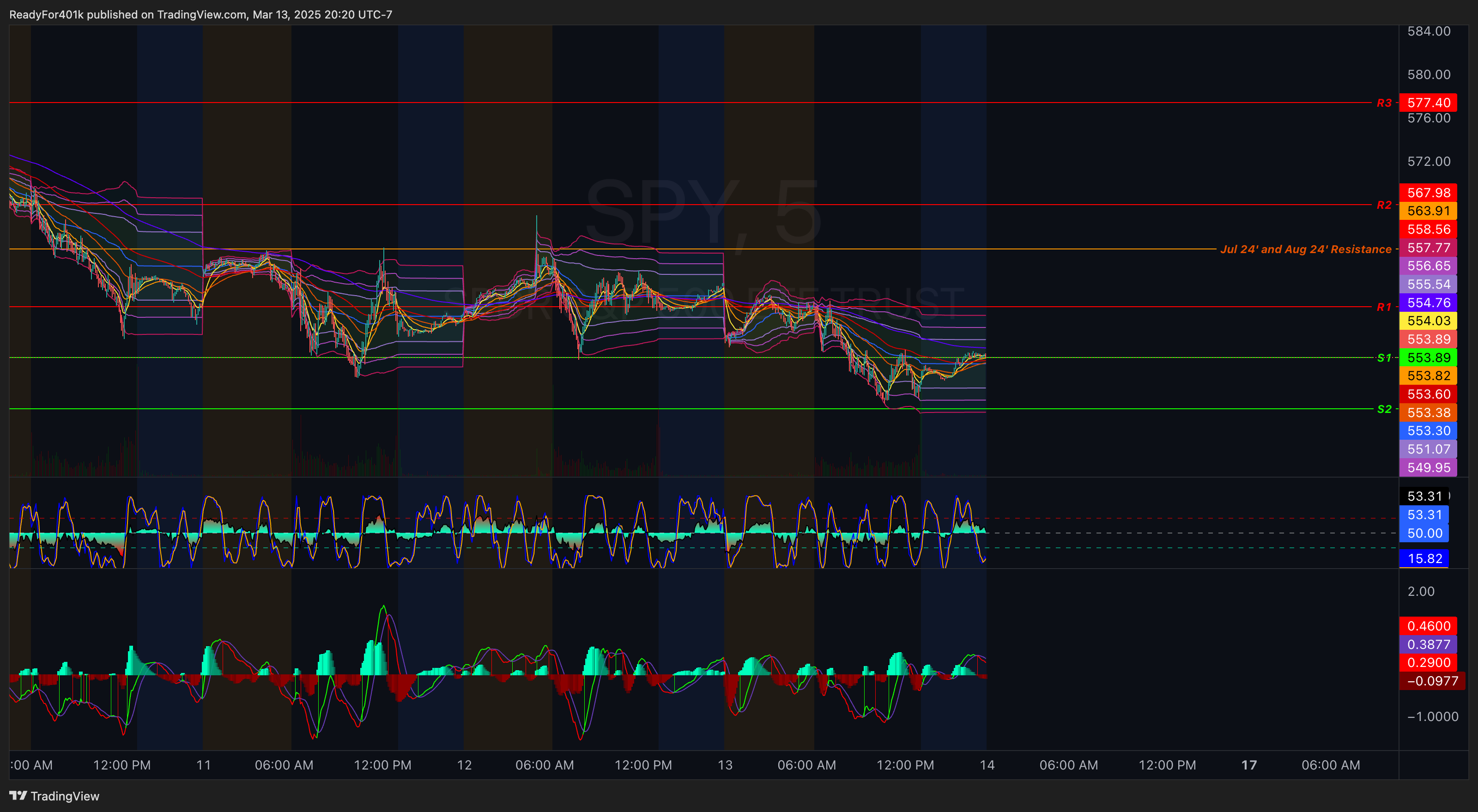 AMEX:SPY Chart Image by ReadyFor401k