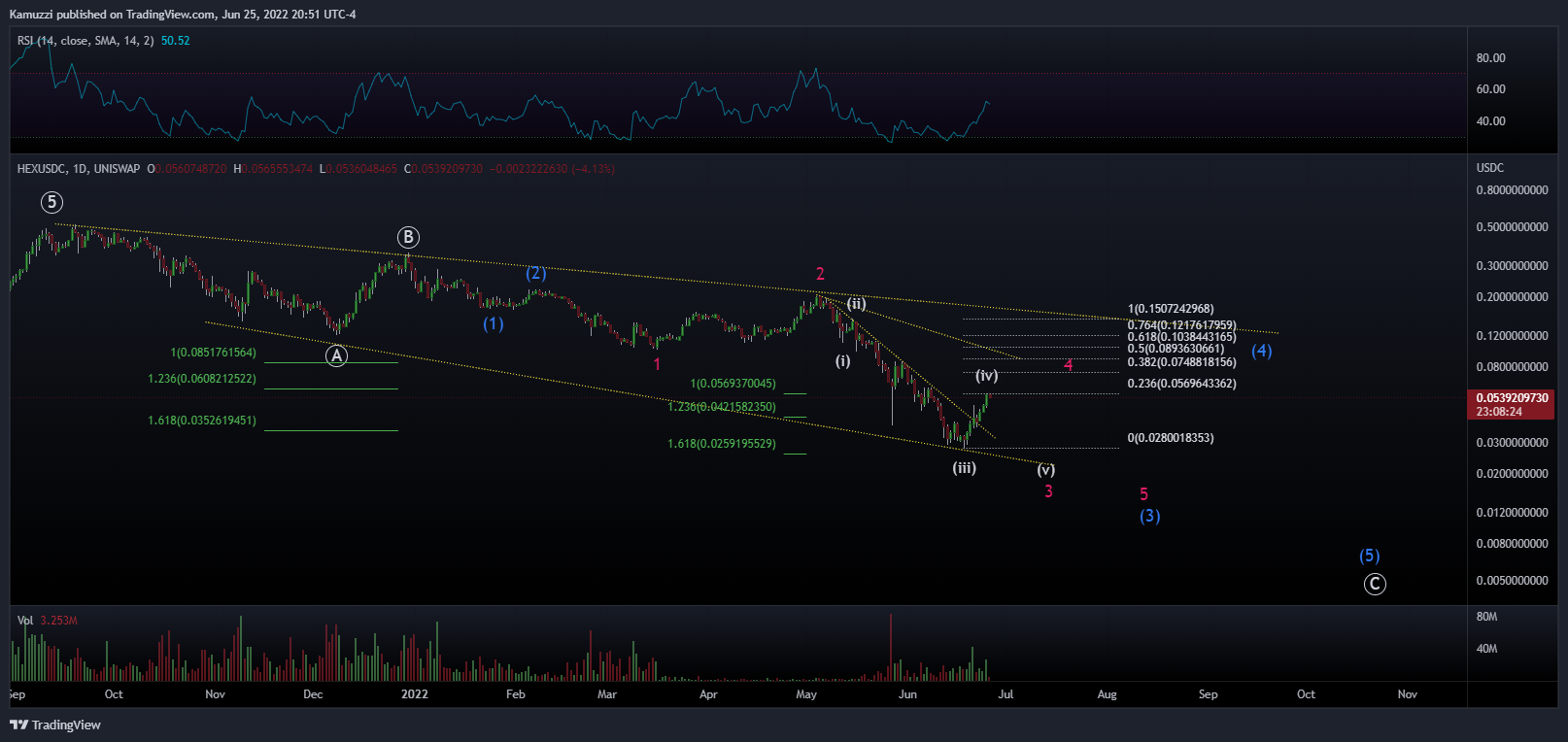 UNISWAP:HEXUSDC Chart Image by CryptoHolix