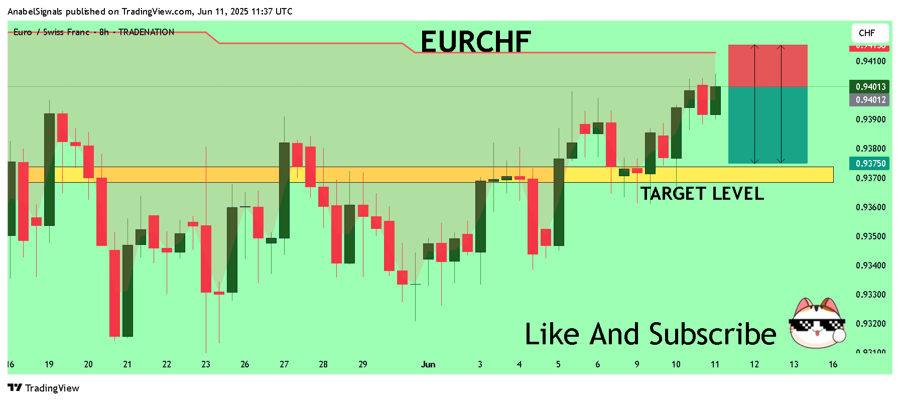 TRADENATION:EURCHF Chart Image by AnabelSignals