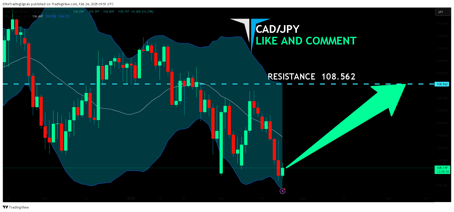 FX:CADJPY Chart Image by EliteTradingSignals