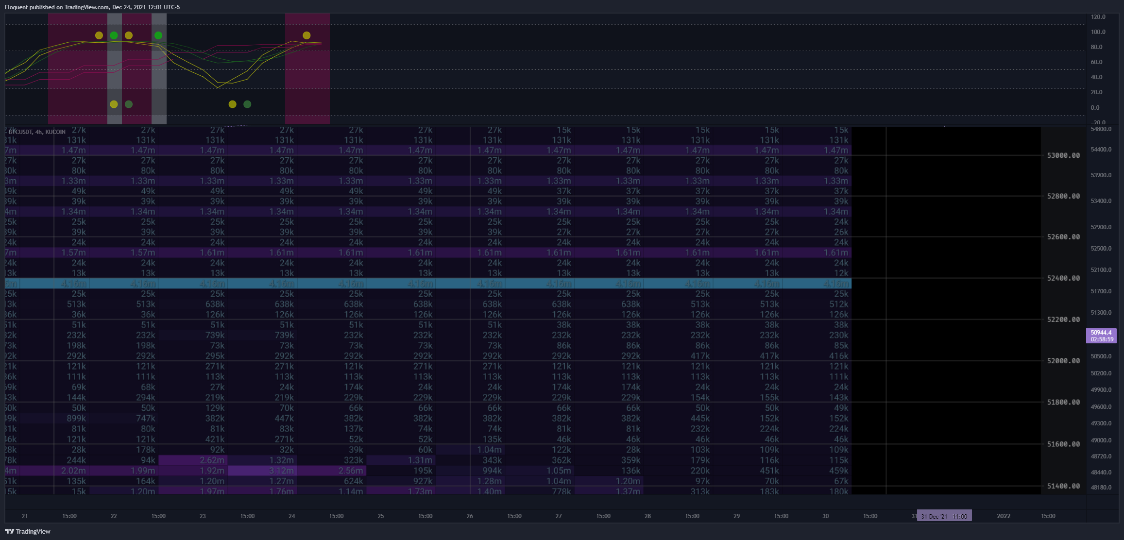 KUCOIN:BTCUSDT Chart Image by notoriousbids