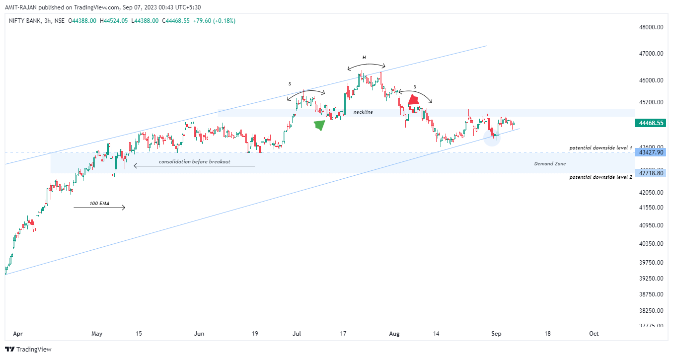 NSE:BANKNIFTY Chart Image by AMIT-RAJAN