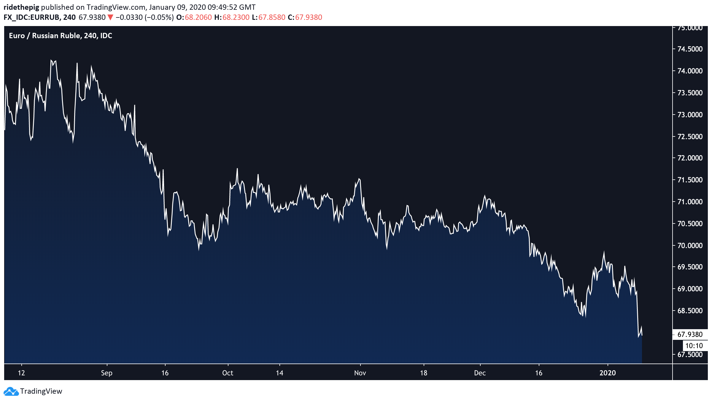  Chart Image