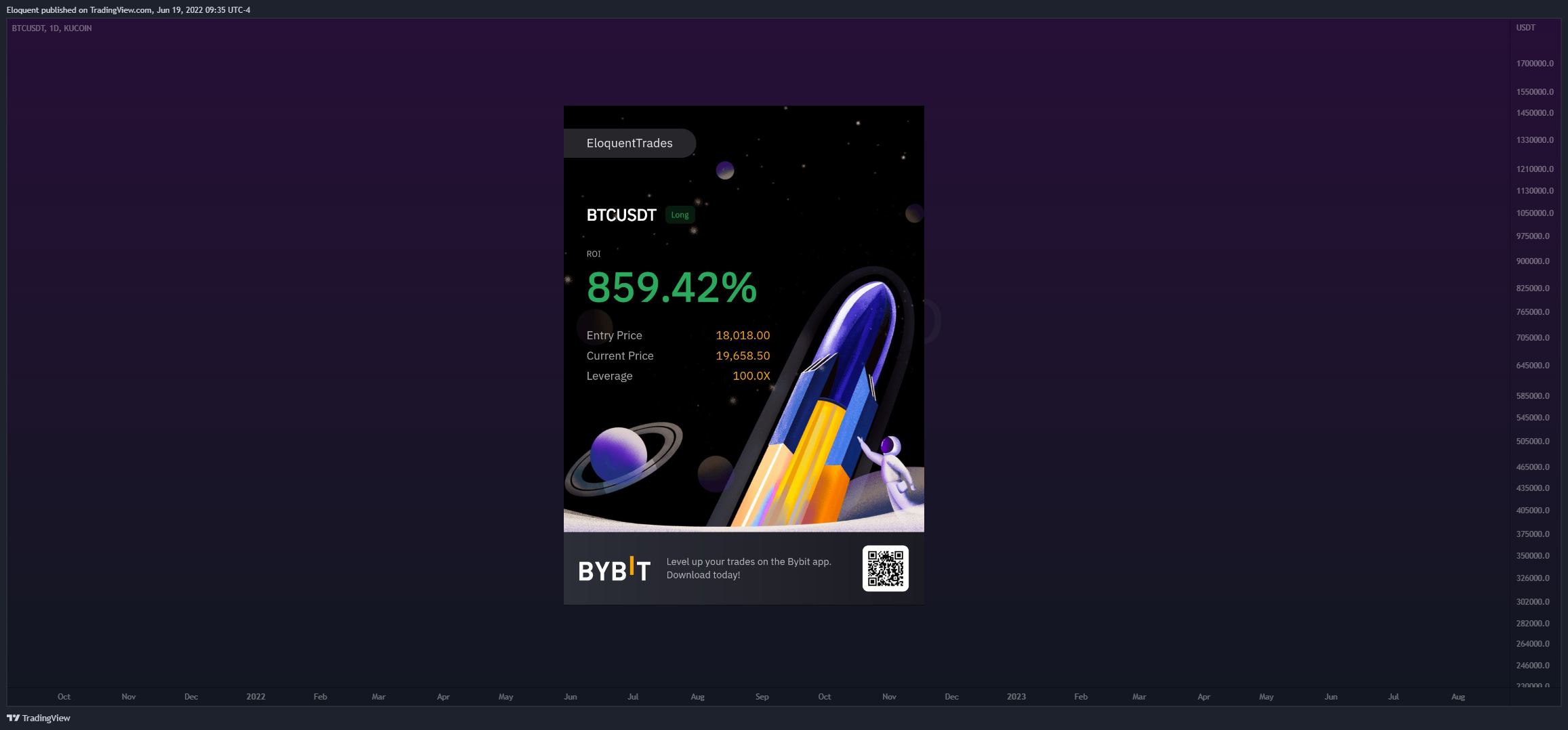 KUCOIN:BTCUSDT Chart Image by notoriousbids