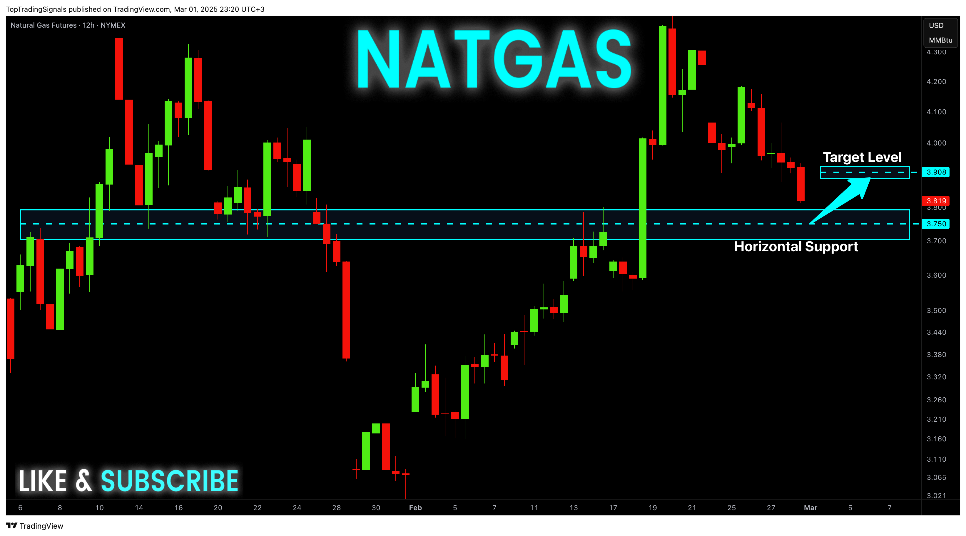 NYMEX_DL:NG1! Chart Image by TopTradingSignals