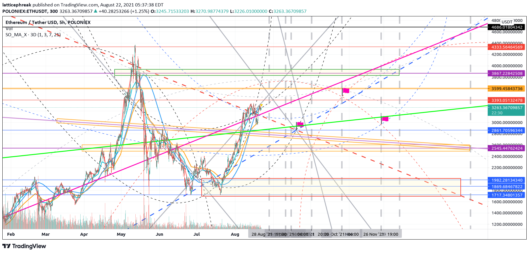  Chart Image
