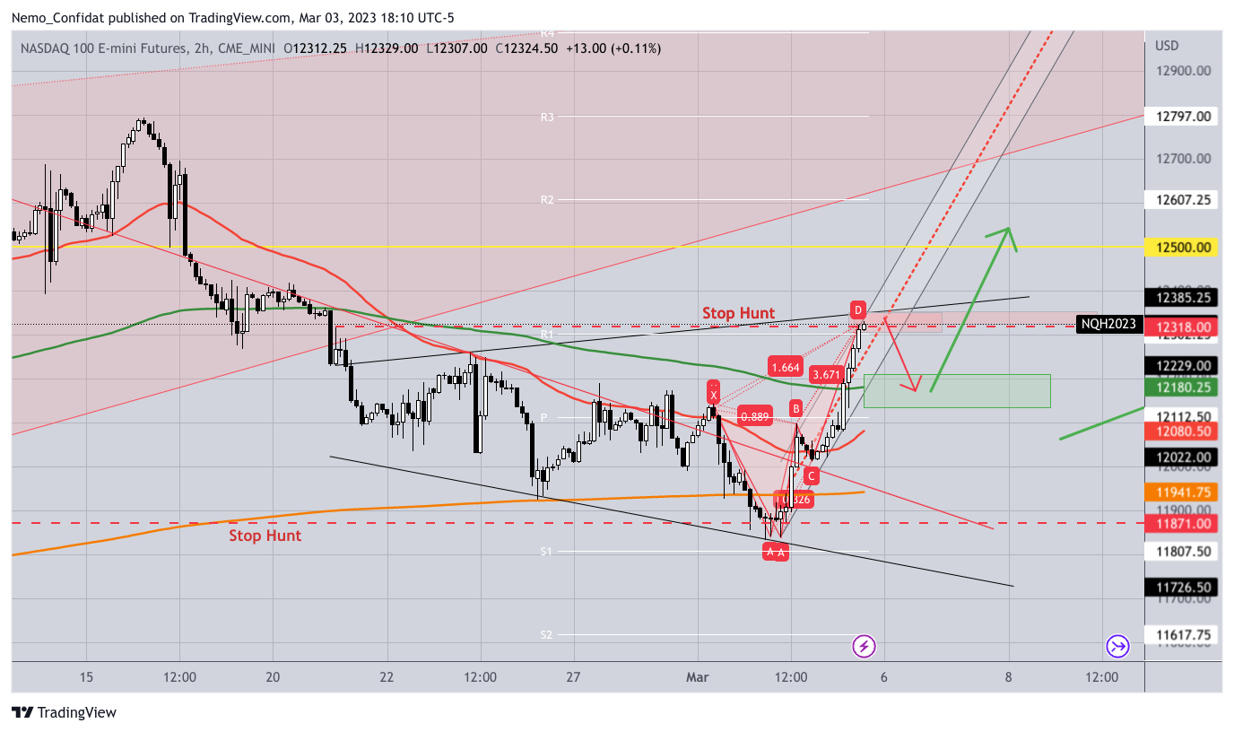 CME_MINI:NQ1! Chart Image by Nemo_Confidat