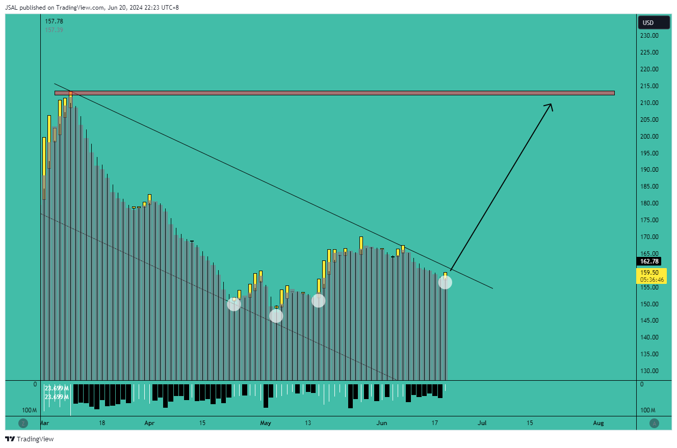BATS:AMD Chart Image by JSAL
