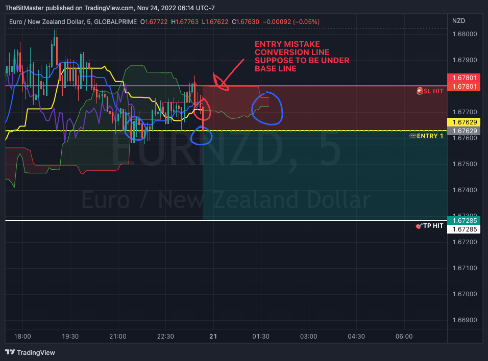 GLOBALPRIME:EURNZD Chart Image by TheBitMaster