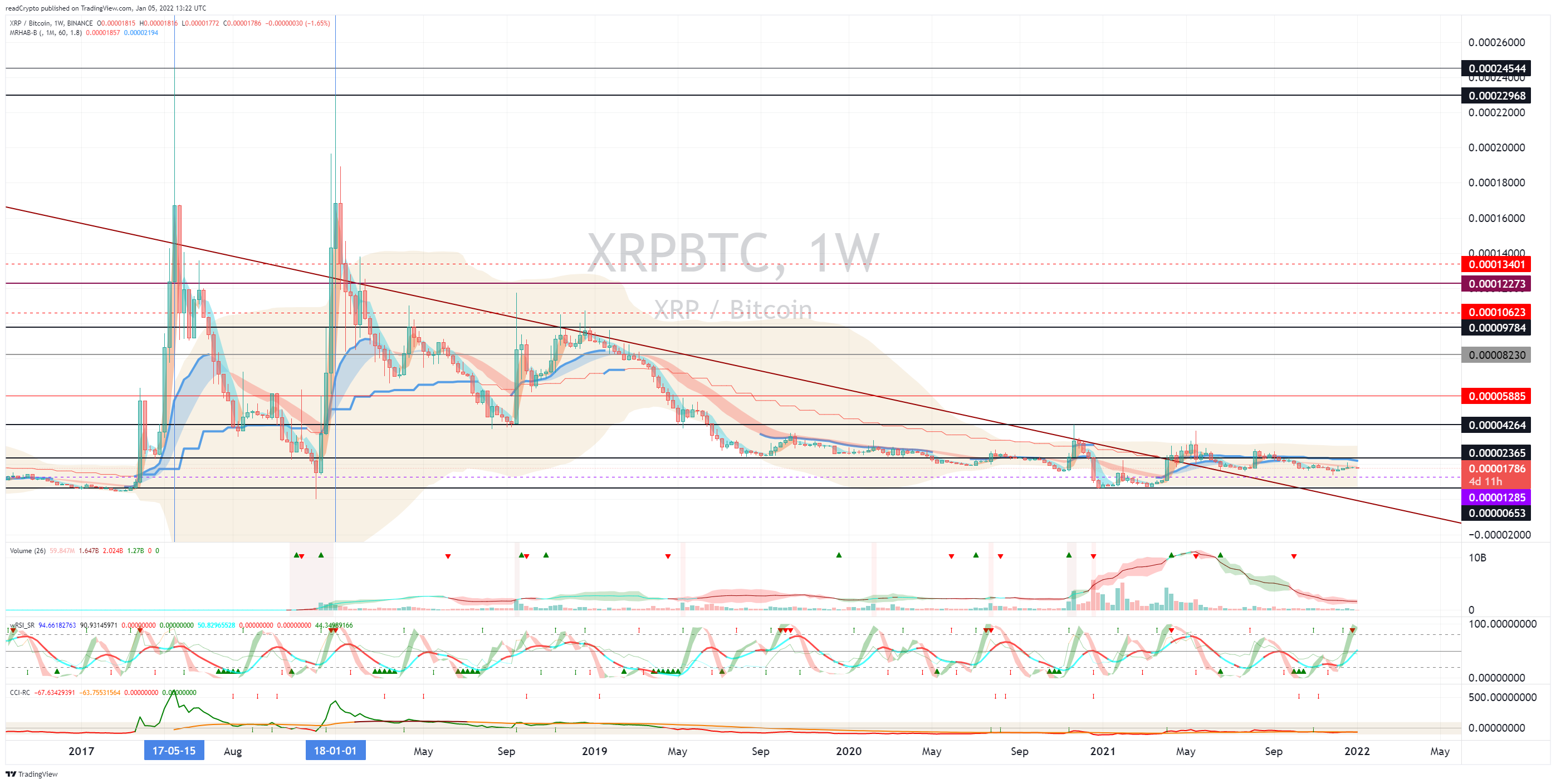 BINANCE:XRPBTC Chart Image by readCrypto