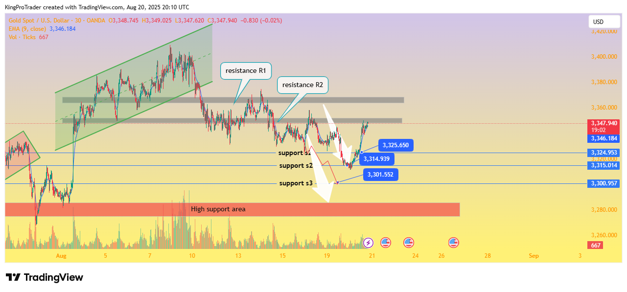 OANDA:XAUUSD Chart Image by KingProTrader