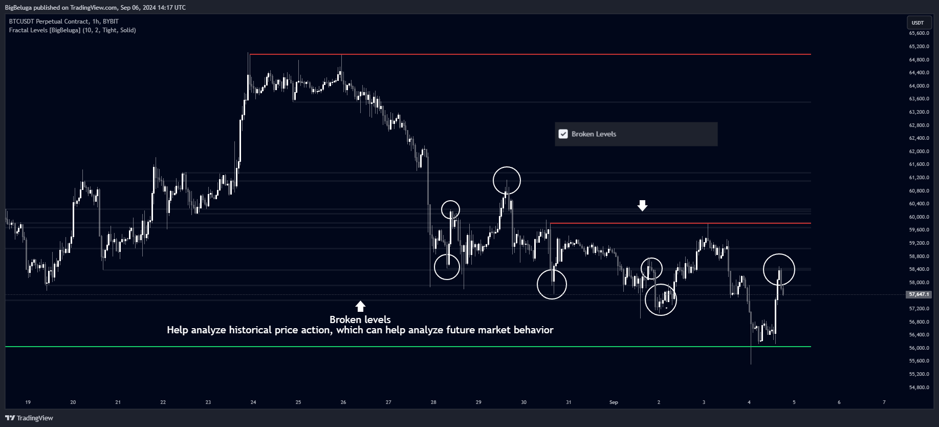 BYBIT:BTCUSDT.P Chart Image by BigBeluga