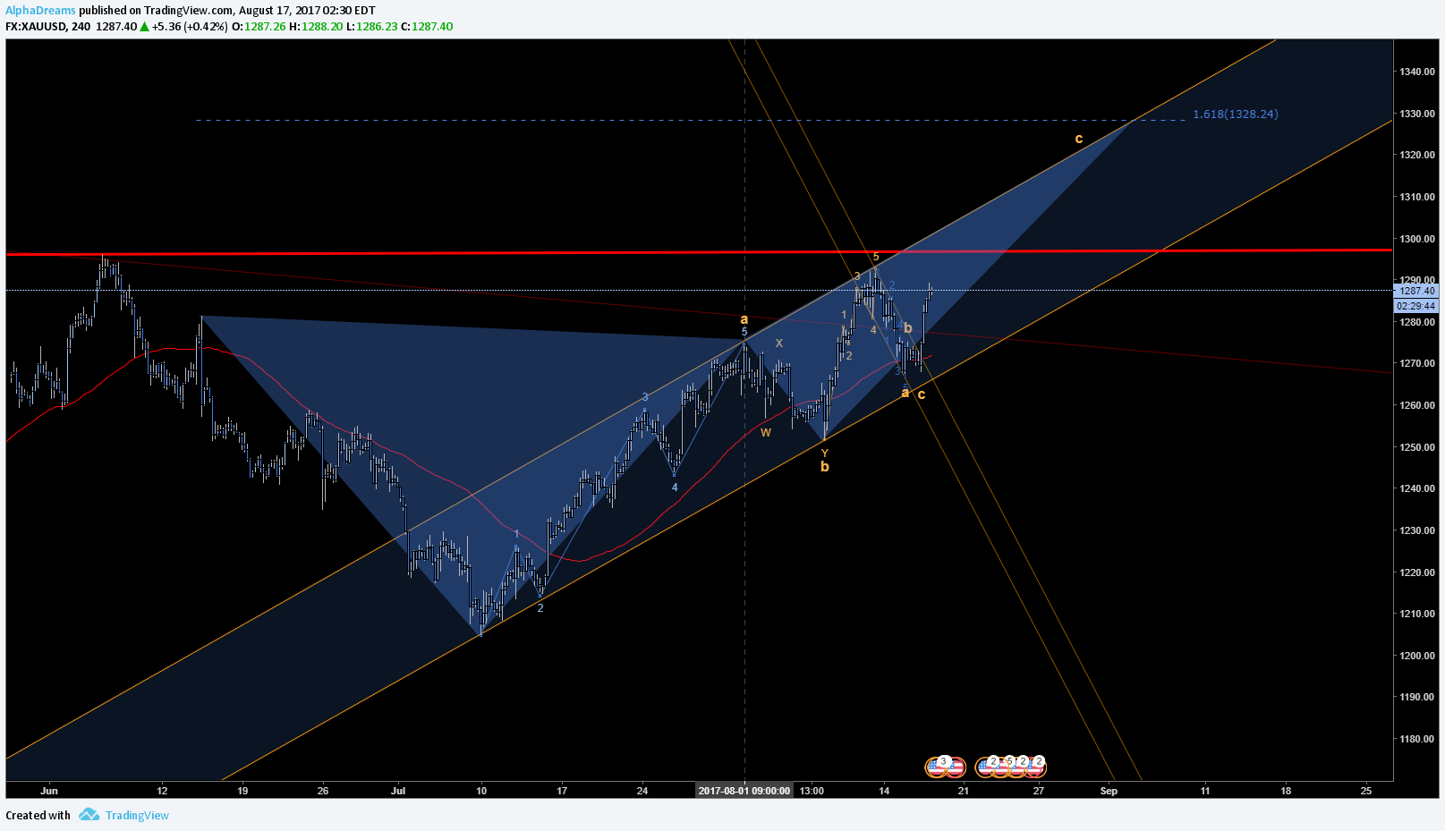 Chart Image