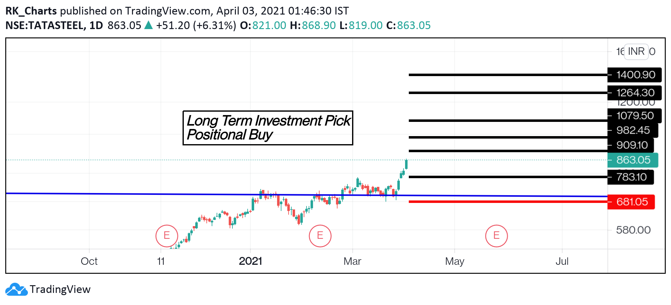 Chart Image