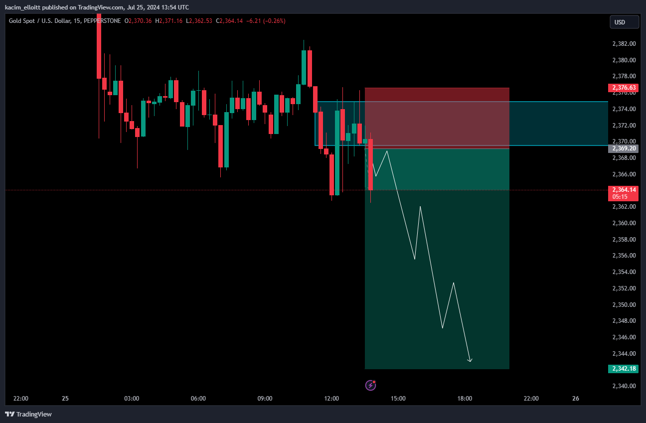 PEPPERSTONE:XAUUSD Chart Image by kacim_elloitt