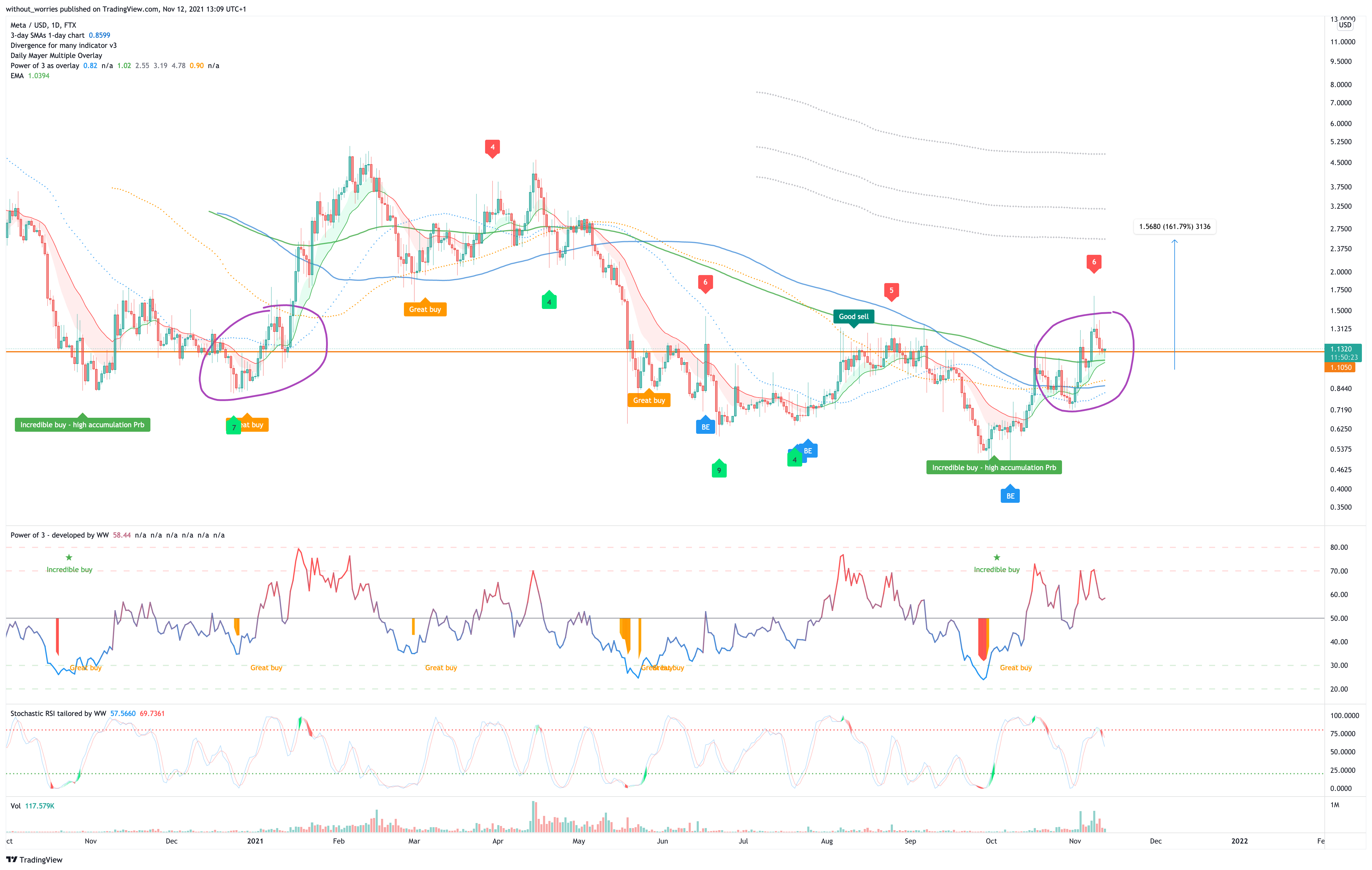 FTX:MTAUSD Chart Image by without_worries