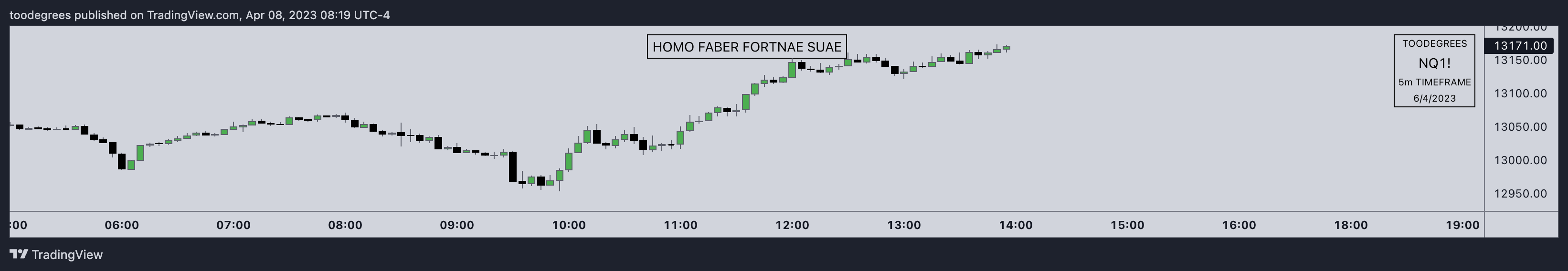 CME_MINI:NQ1! Chart Image by toodegrees