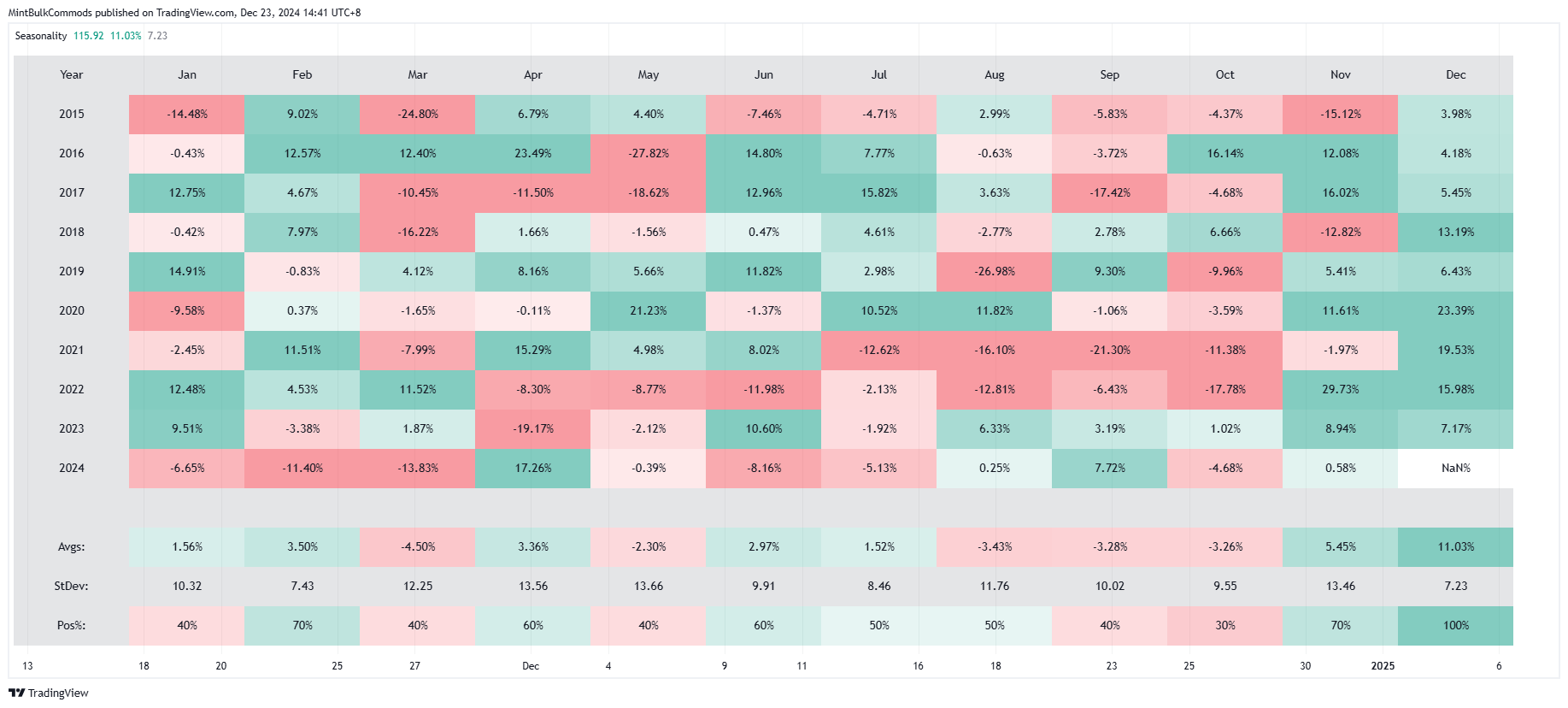 SGX_DLY:FEF2! Chart Image by MintBulkCommods