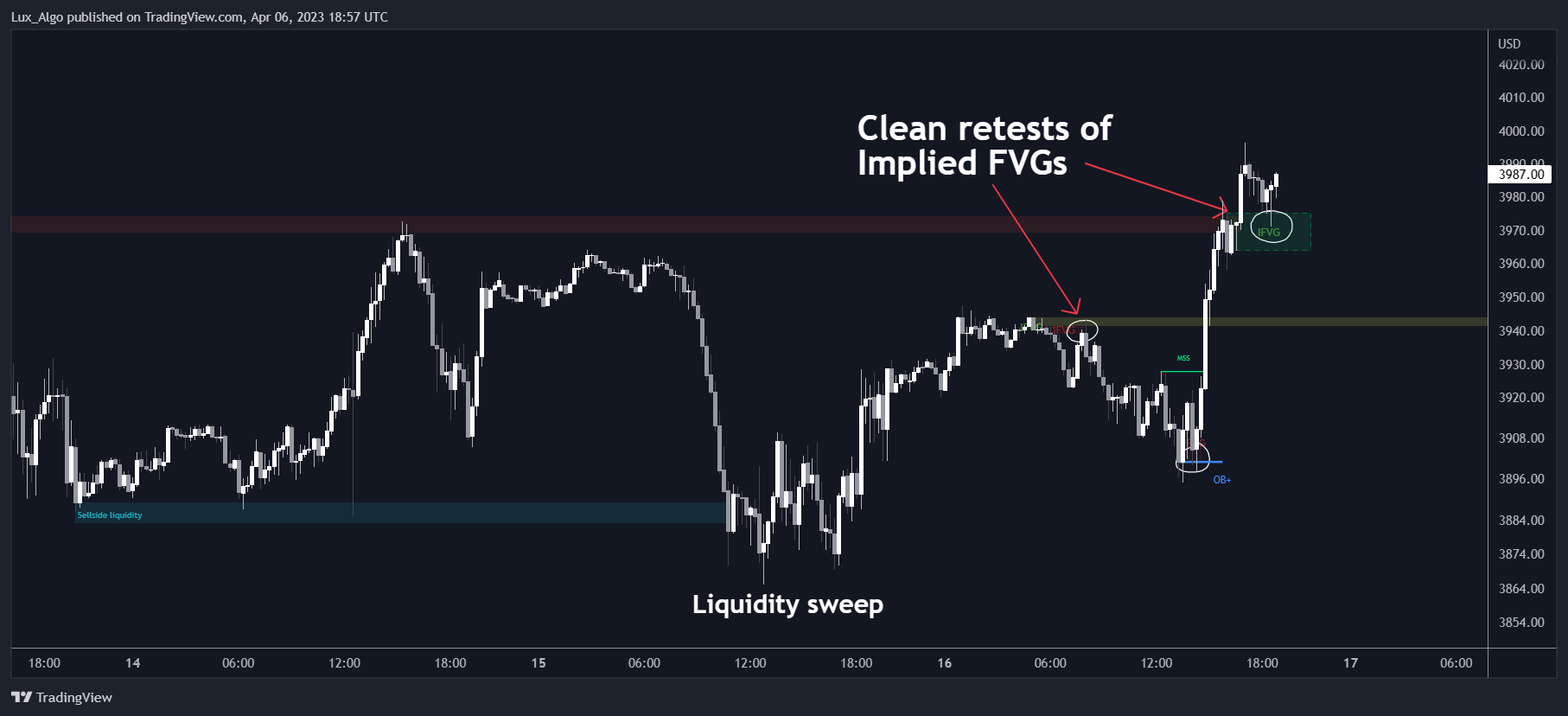 CME_MINI:ES1! Chart Image by LuxAlgo_Test