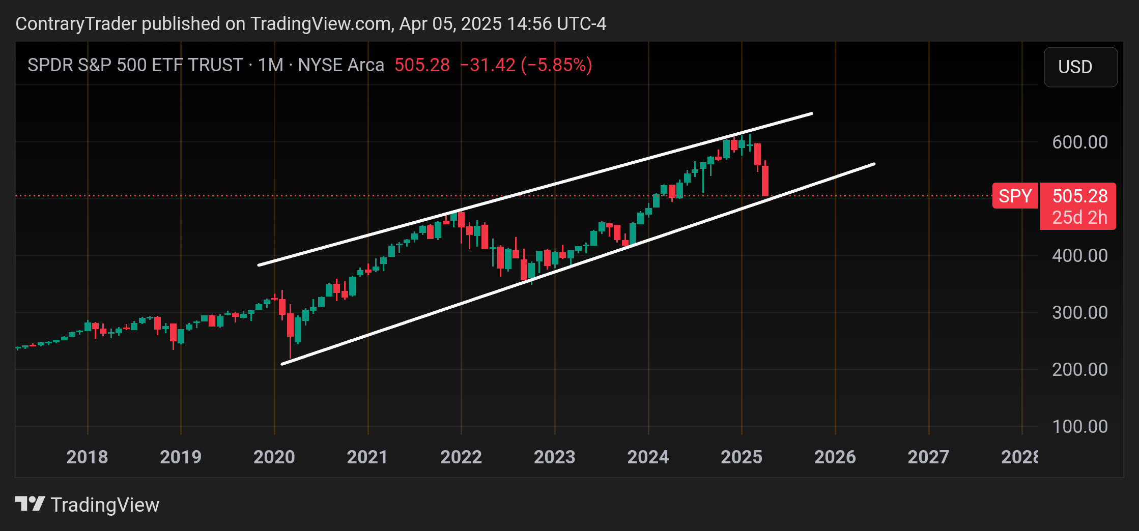 BATS:SPY Chart Image by ContraryTrader