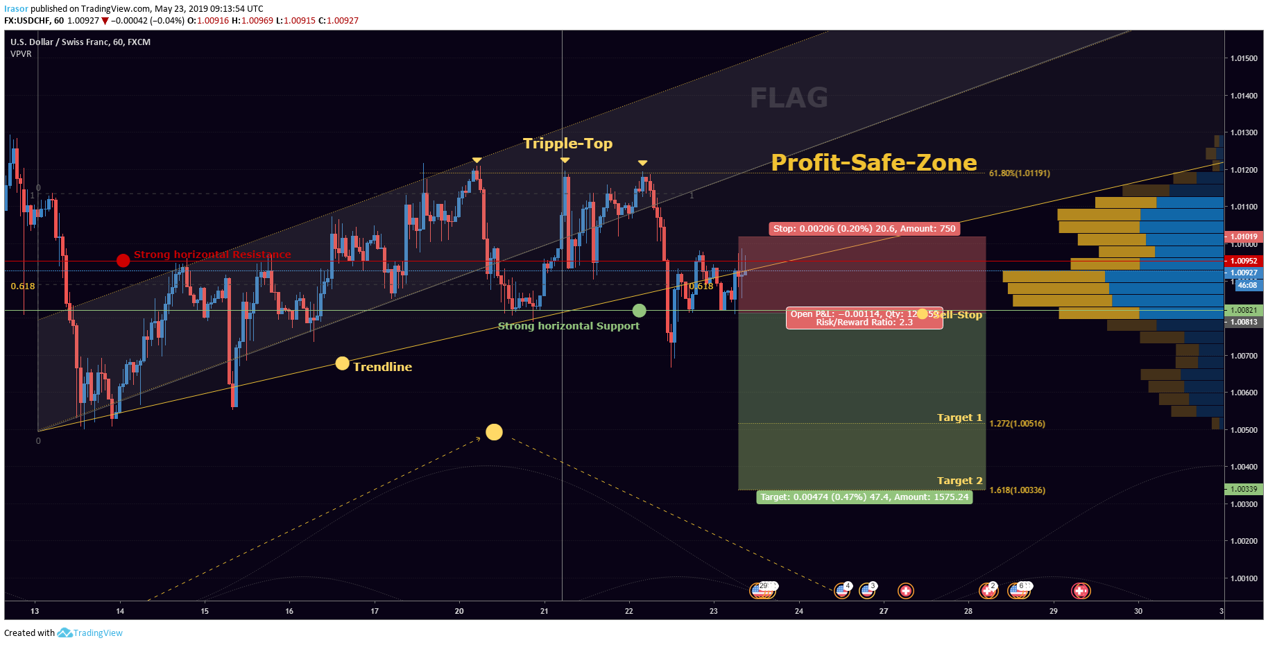  Chart Image