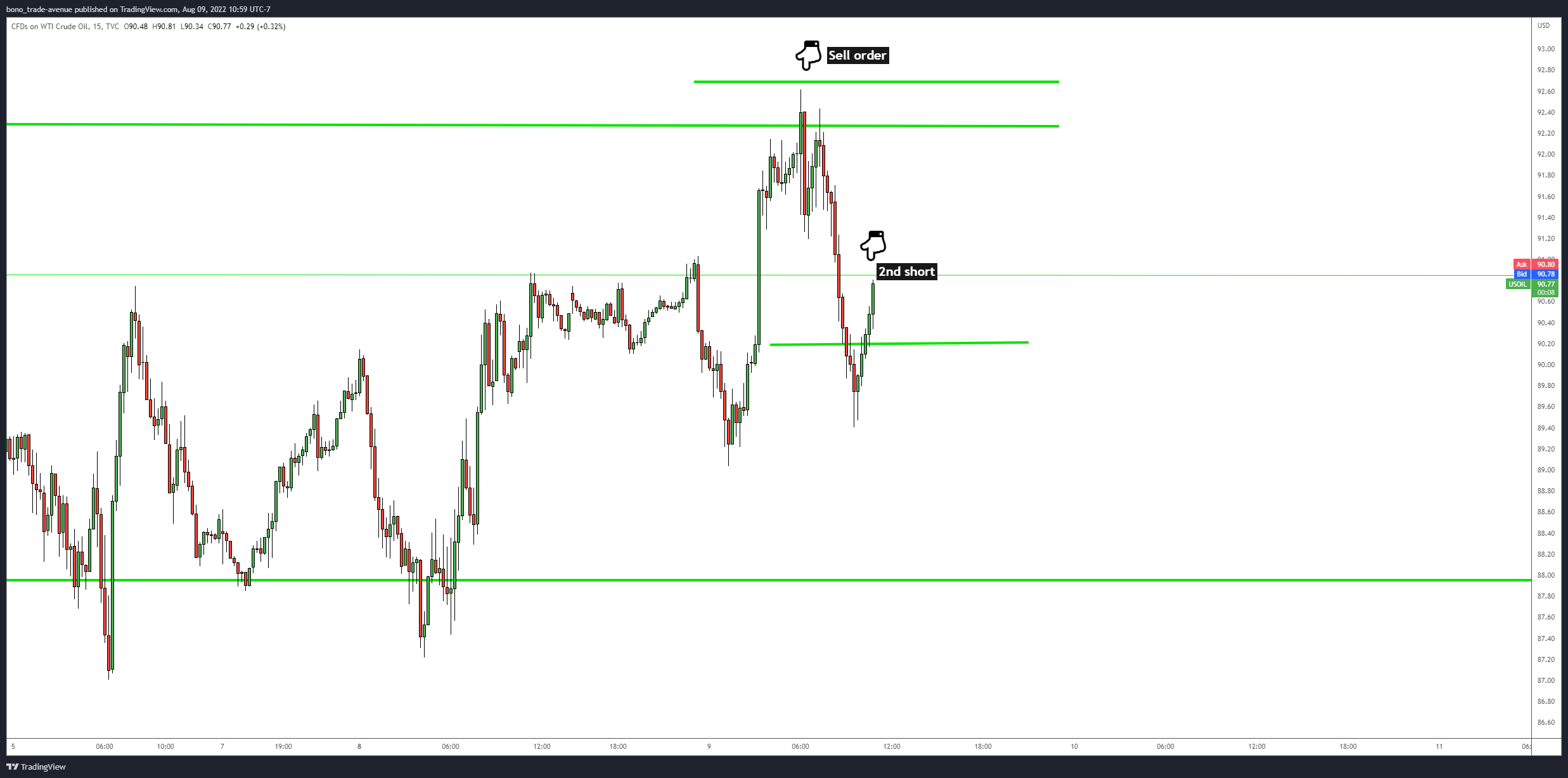 TVC:USOIL Chart Image by bono_trade-avenue