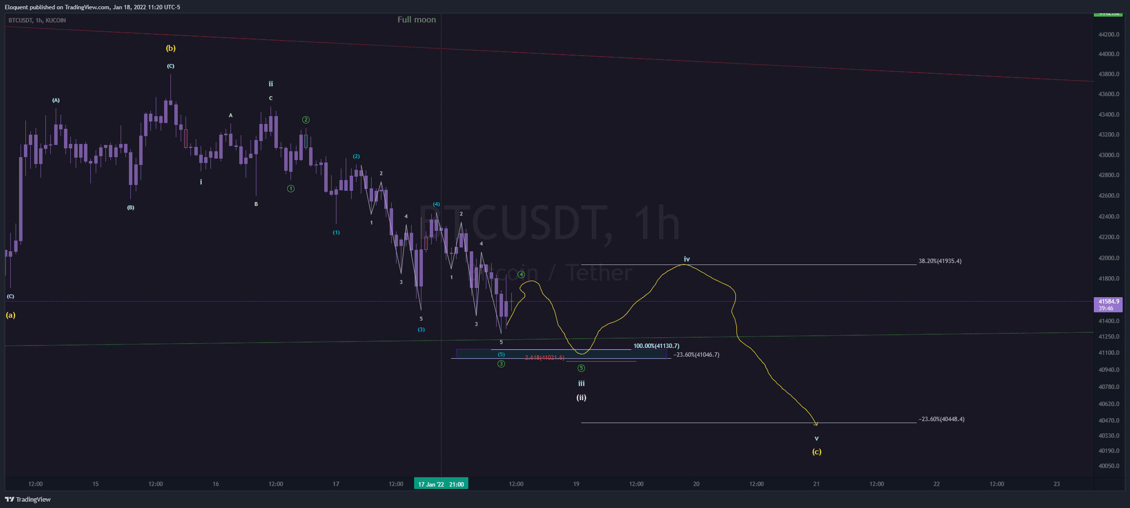 KUCOIN:BTCUSDT Chart Image by notoriousbids