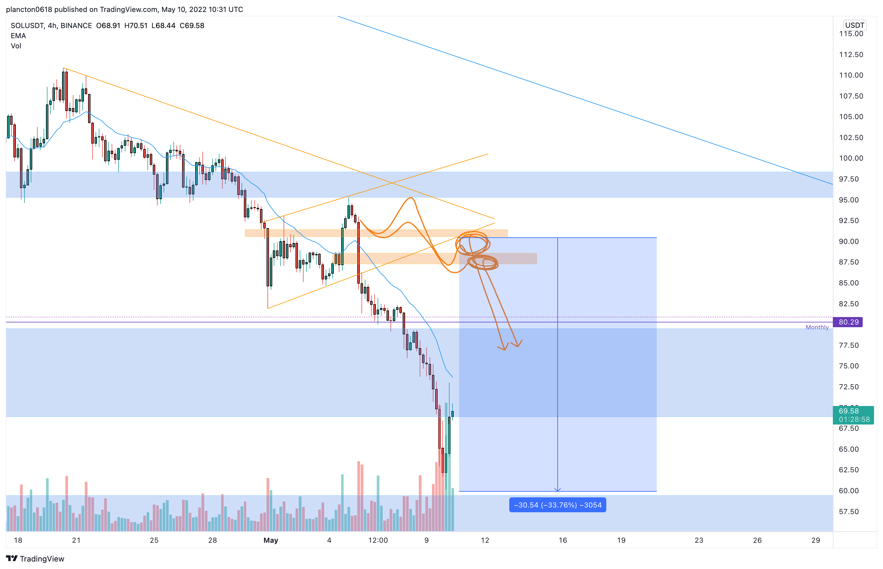 BINANCE:SOLUSDT Chart Image by InkyGrip