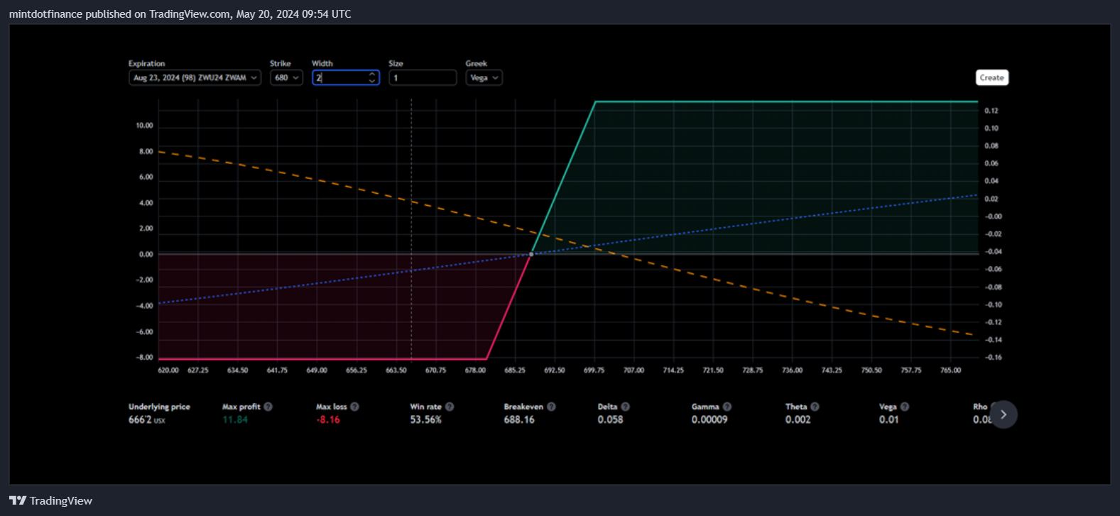 CBOT_DL:ZW1! Chart Image by mintdotfinance