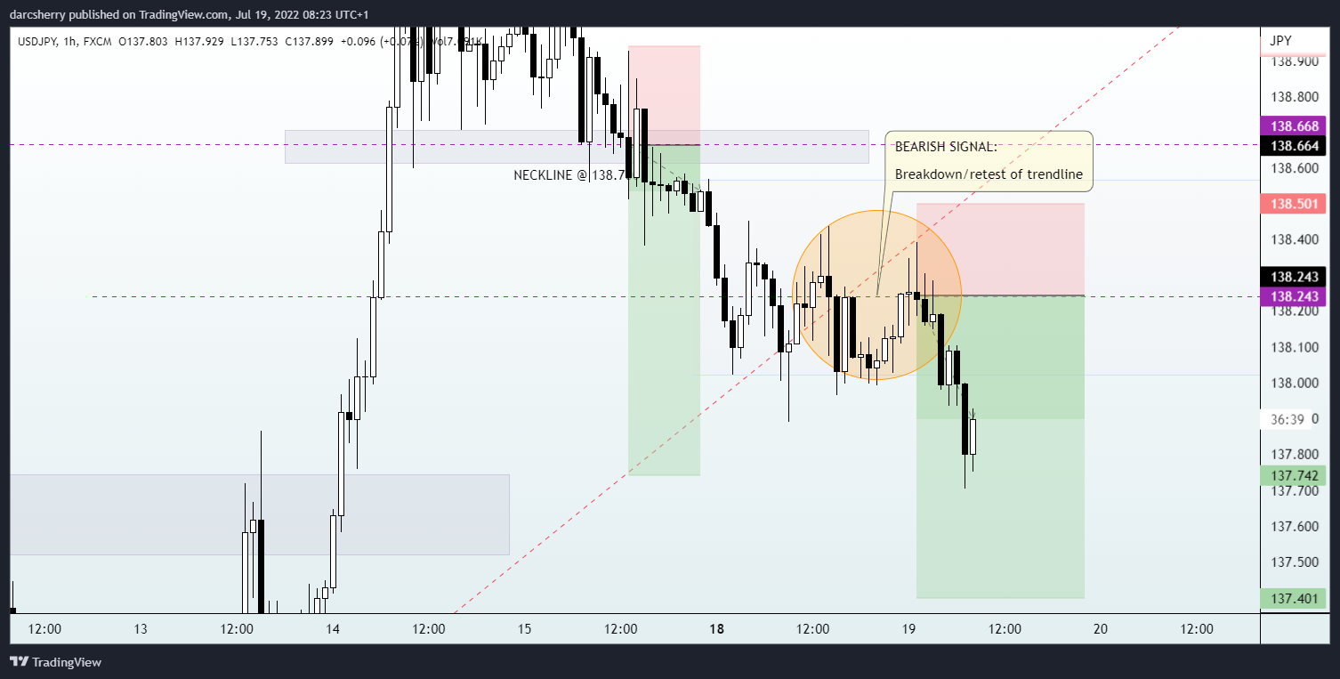 FX:USDJPY Chart Image by darcsherry