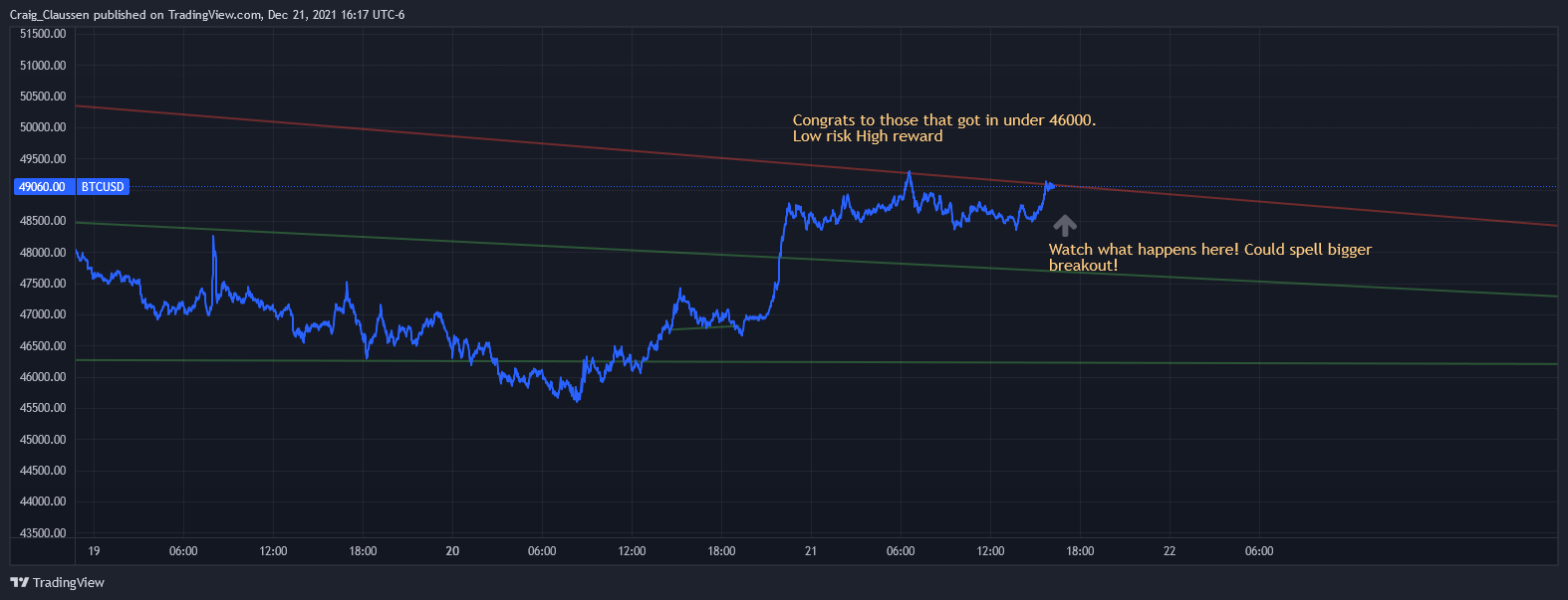 COINBASE:BTCUSD Chart Image by Craig_Claussen