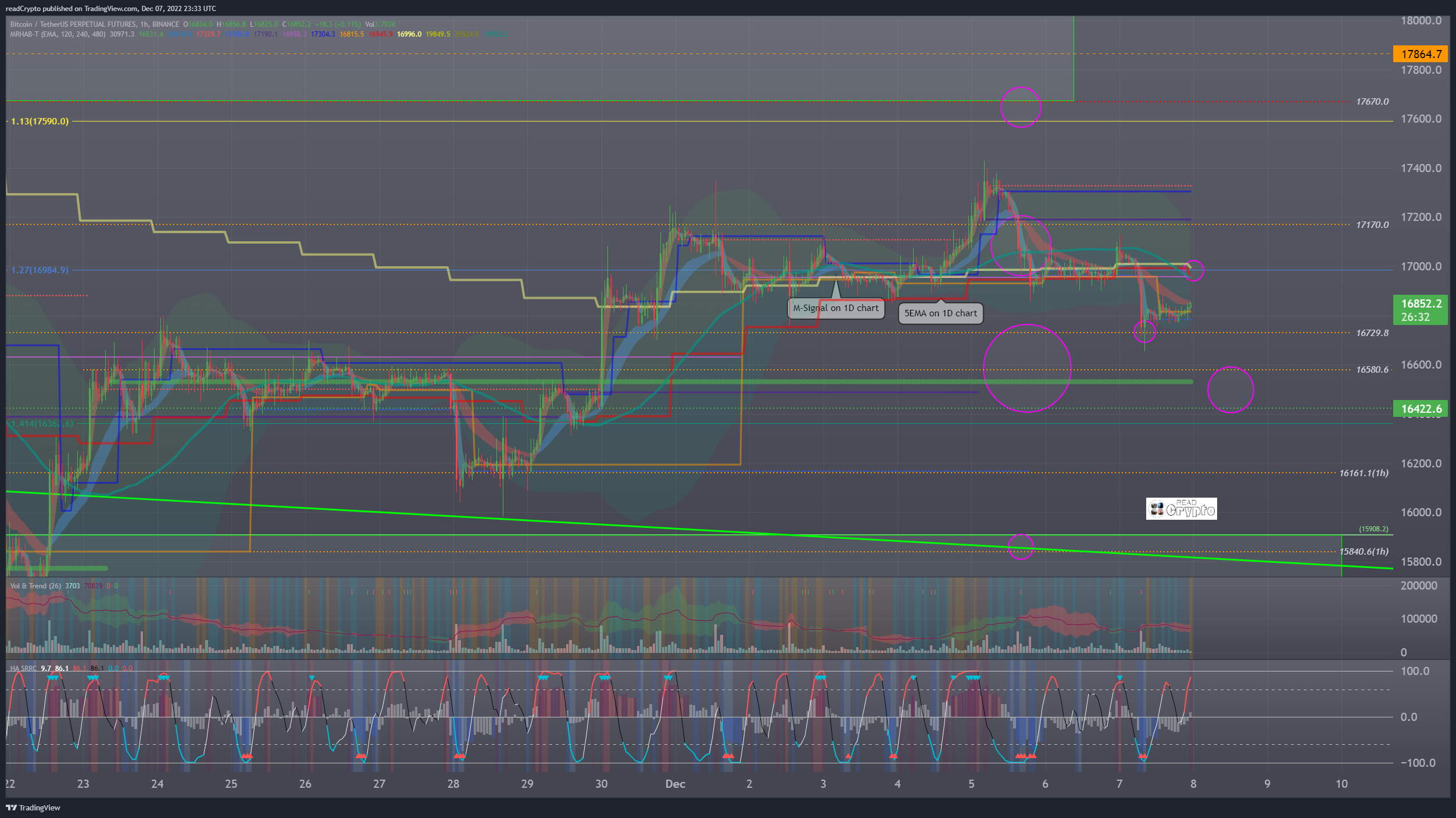 BINANCE:BTCUSDTPERP Chart Image by readCrypto