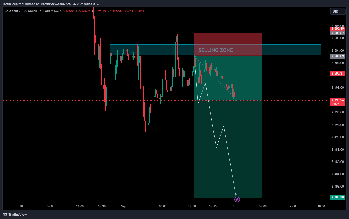 FOREXCOM:XAUUSD Chart Image by kacim_elloitt