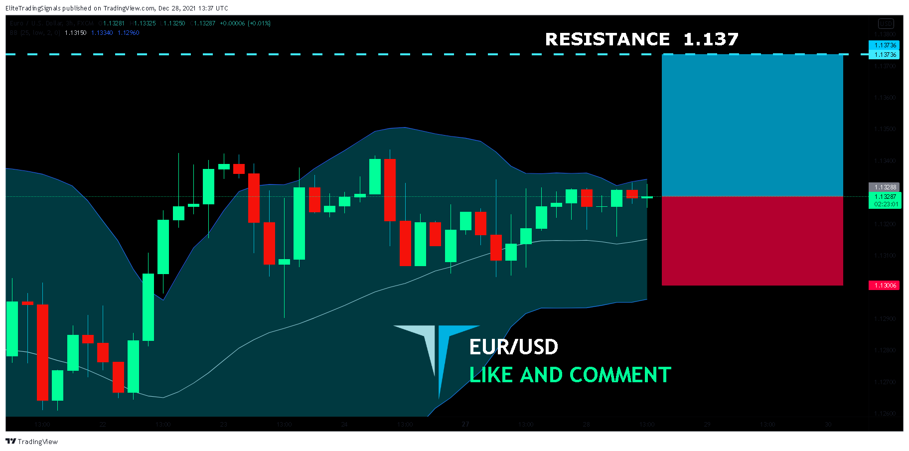 FX:EURUSD Chart Image by EliteTradingSignals