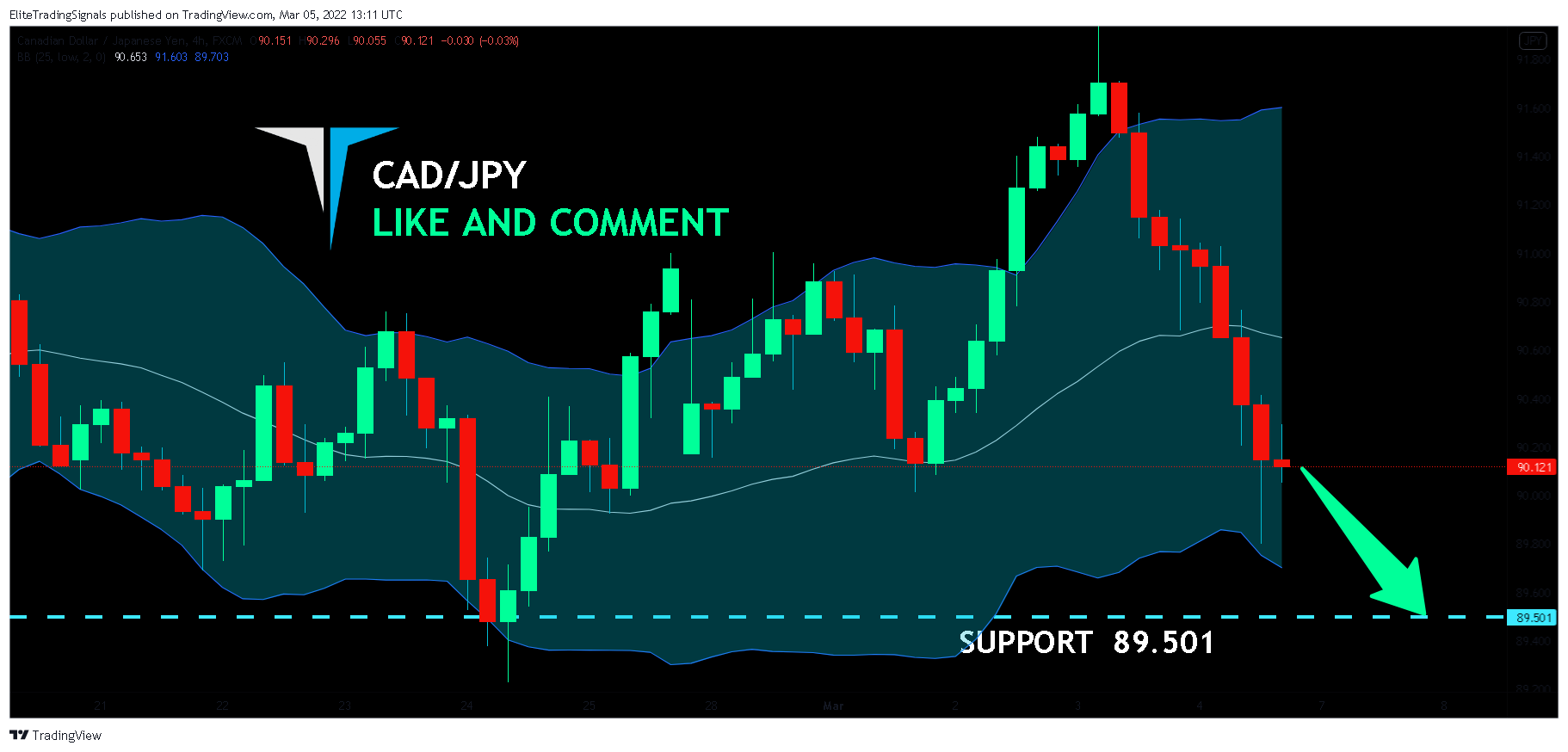 FX:CADJPY Chart Image by EliteTradingSignals