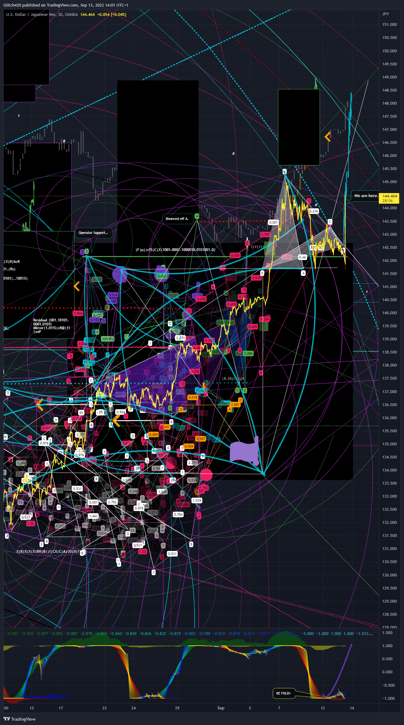 OANDA:USDJPY Chart Image by Glitch420